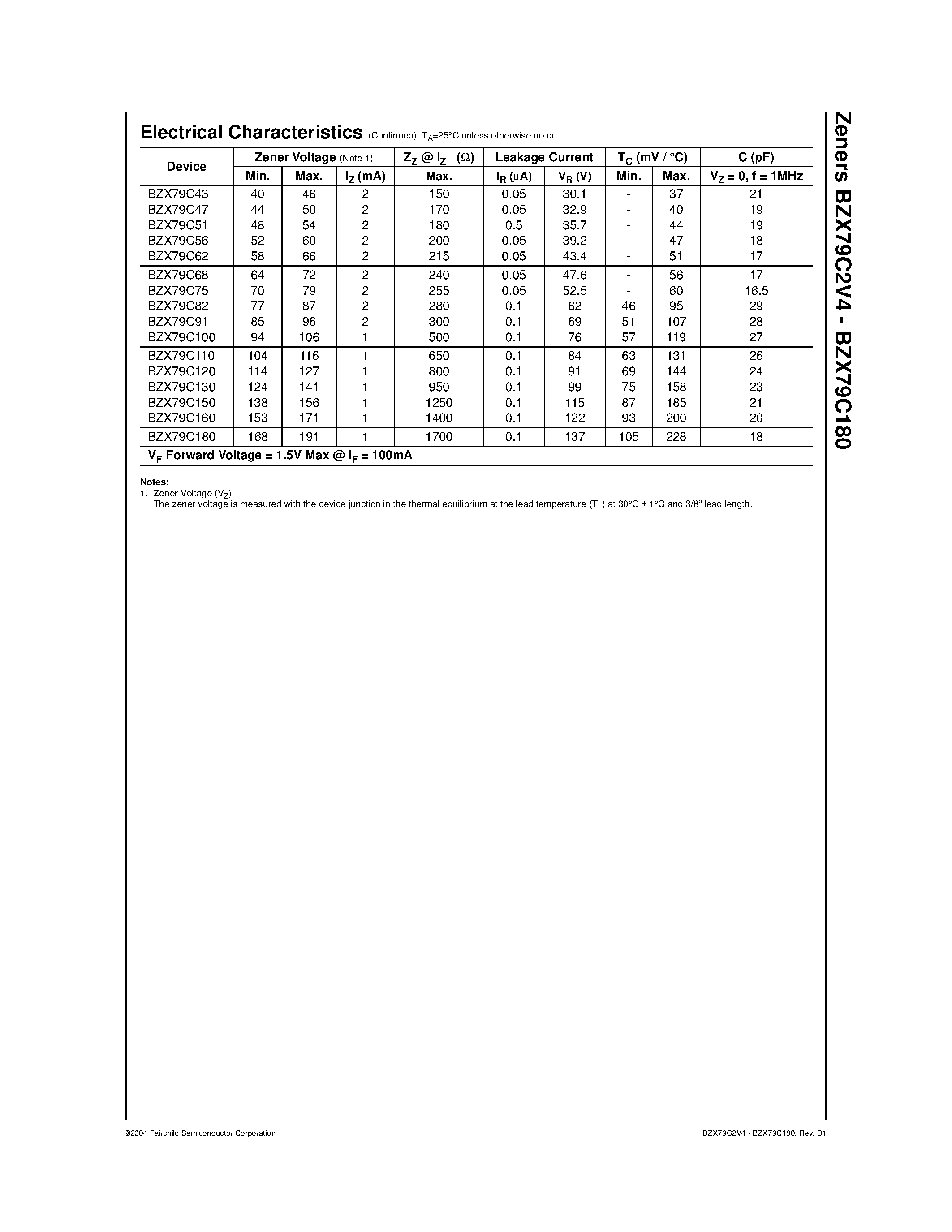 Datasheet BZX79C3V0 - BZX79C3V0 page 2