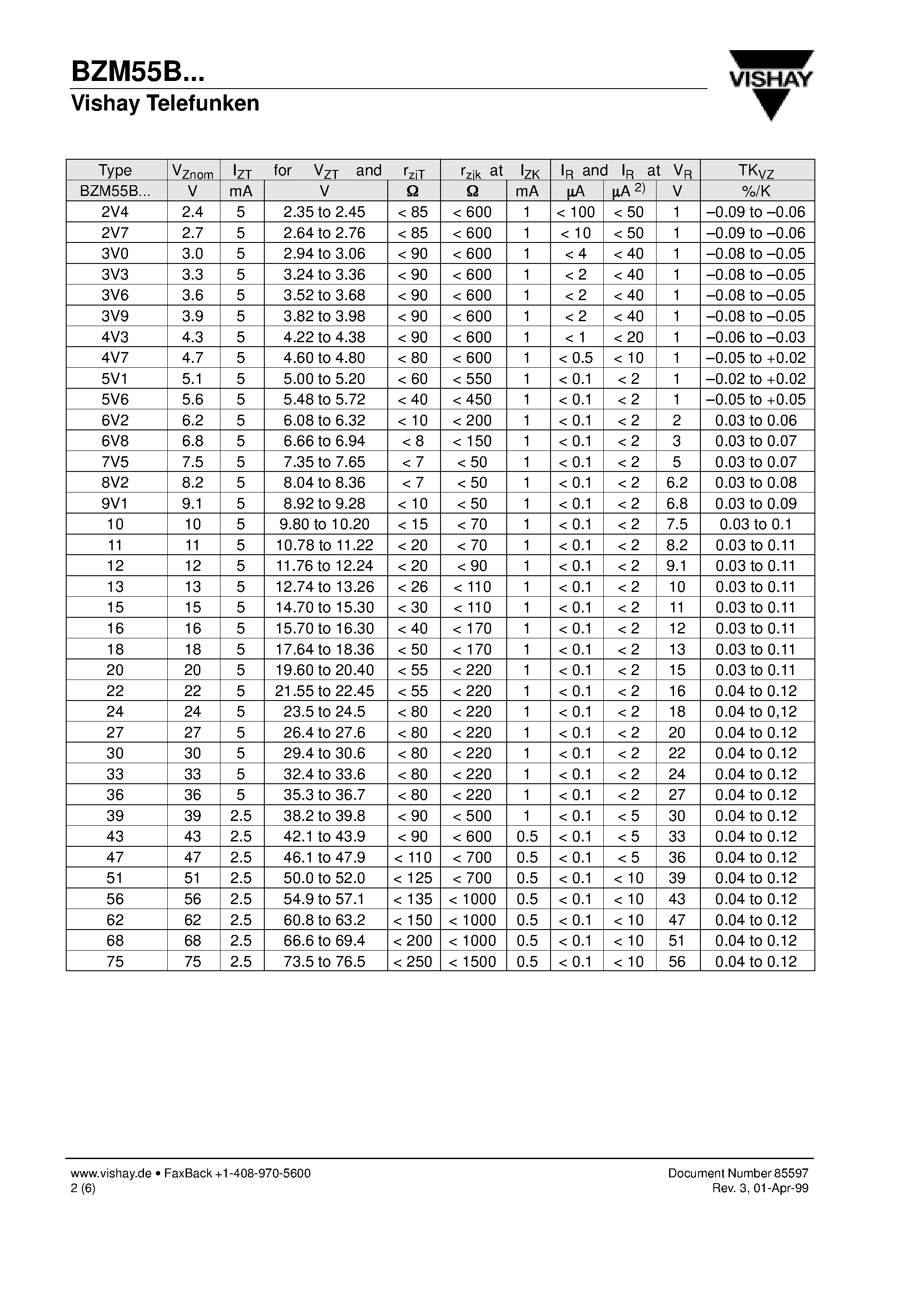 Даташит BZM55B2V4 - Silicon Epitaxial Planar Z-Diodes страница 2