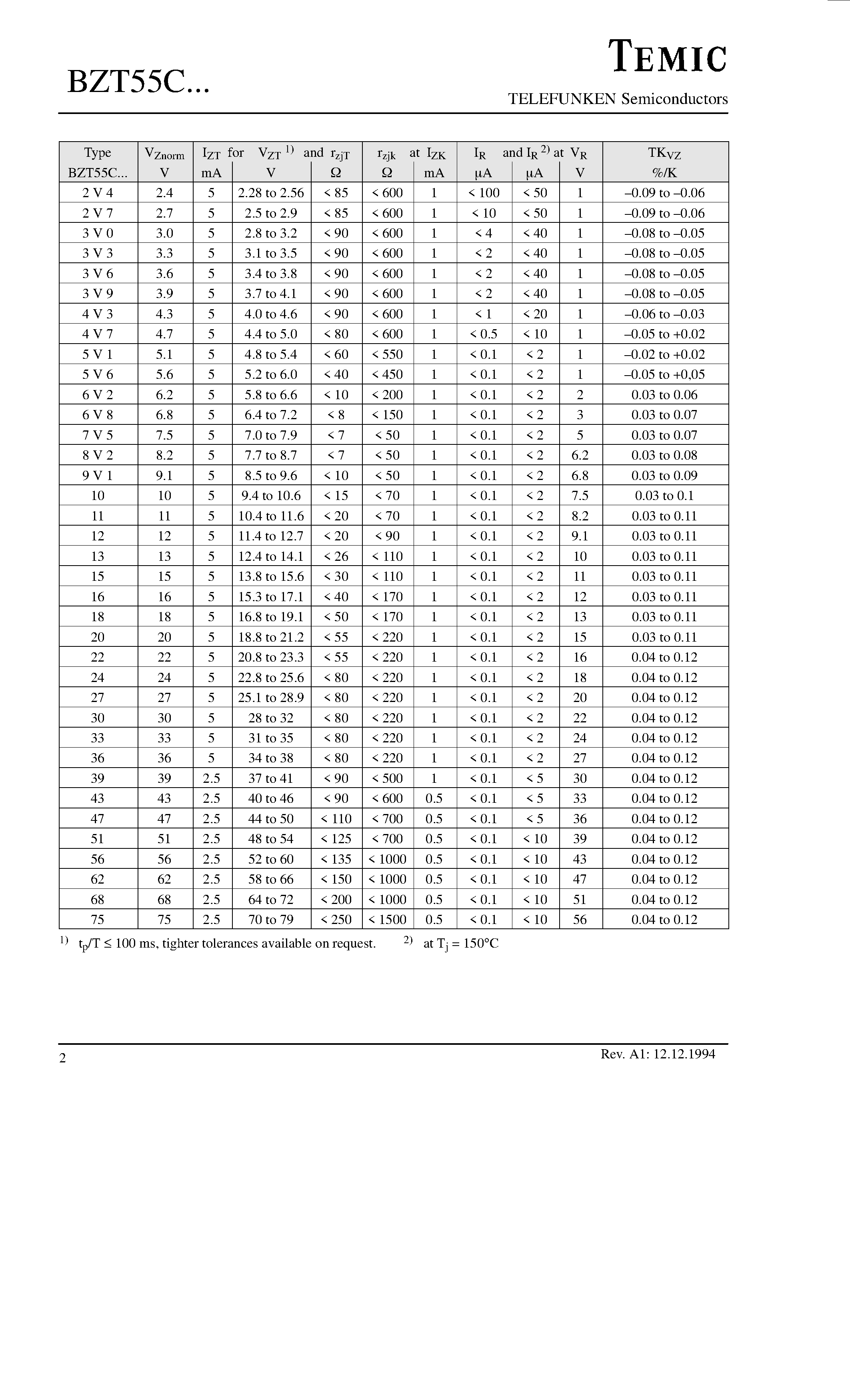 Даташит BZT55C - Silicon Epitaxial Planar Z-Diodes страница 2