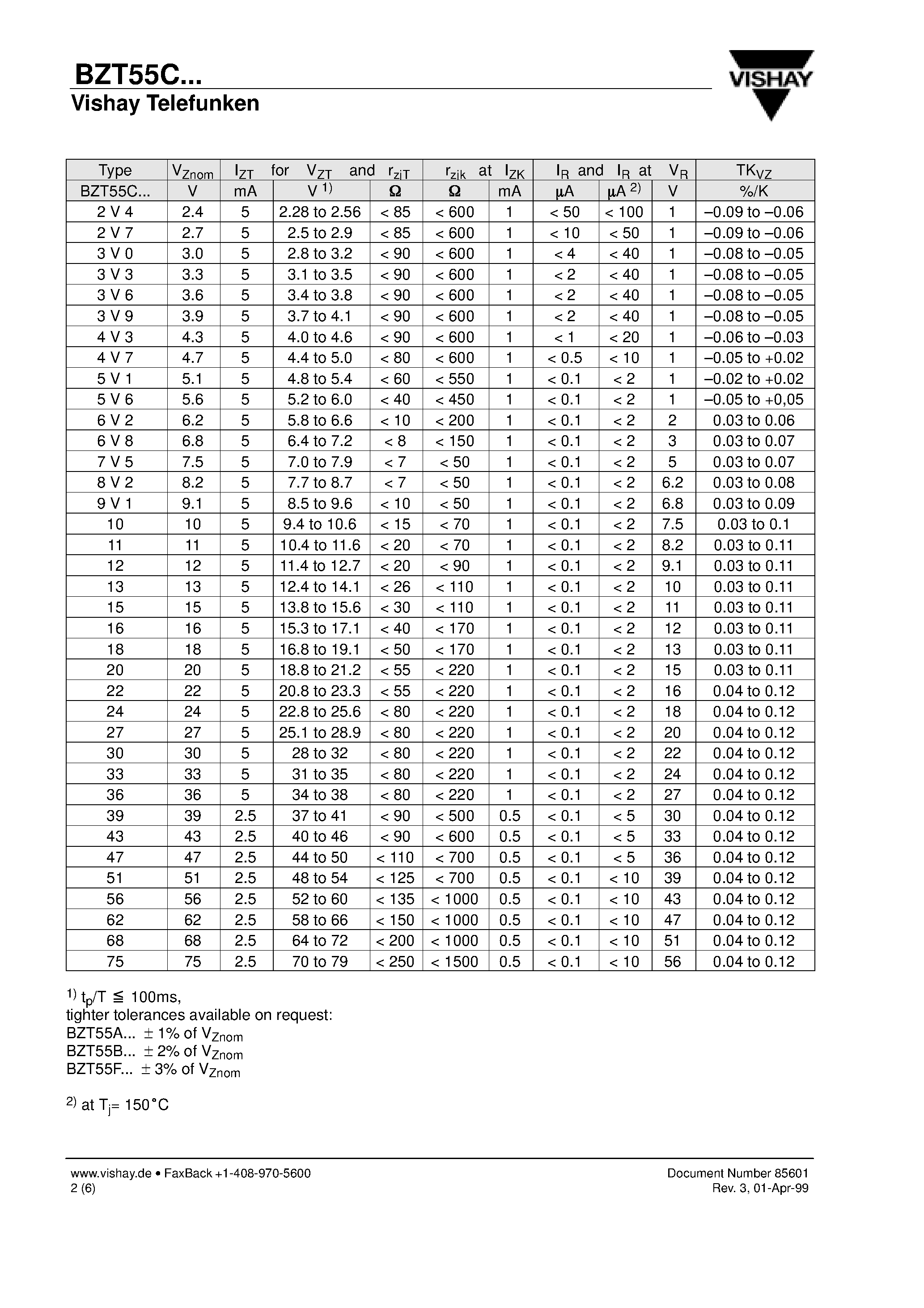 Даташит BZT55C - Silicon Epitaxial Planar Z-Diodes страница 2