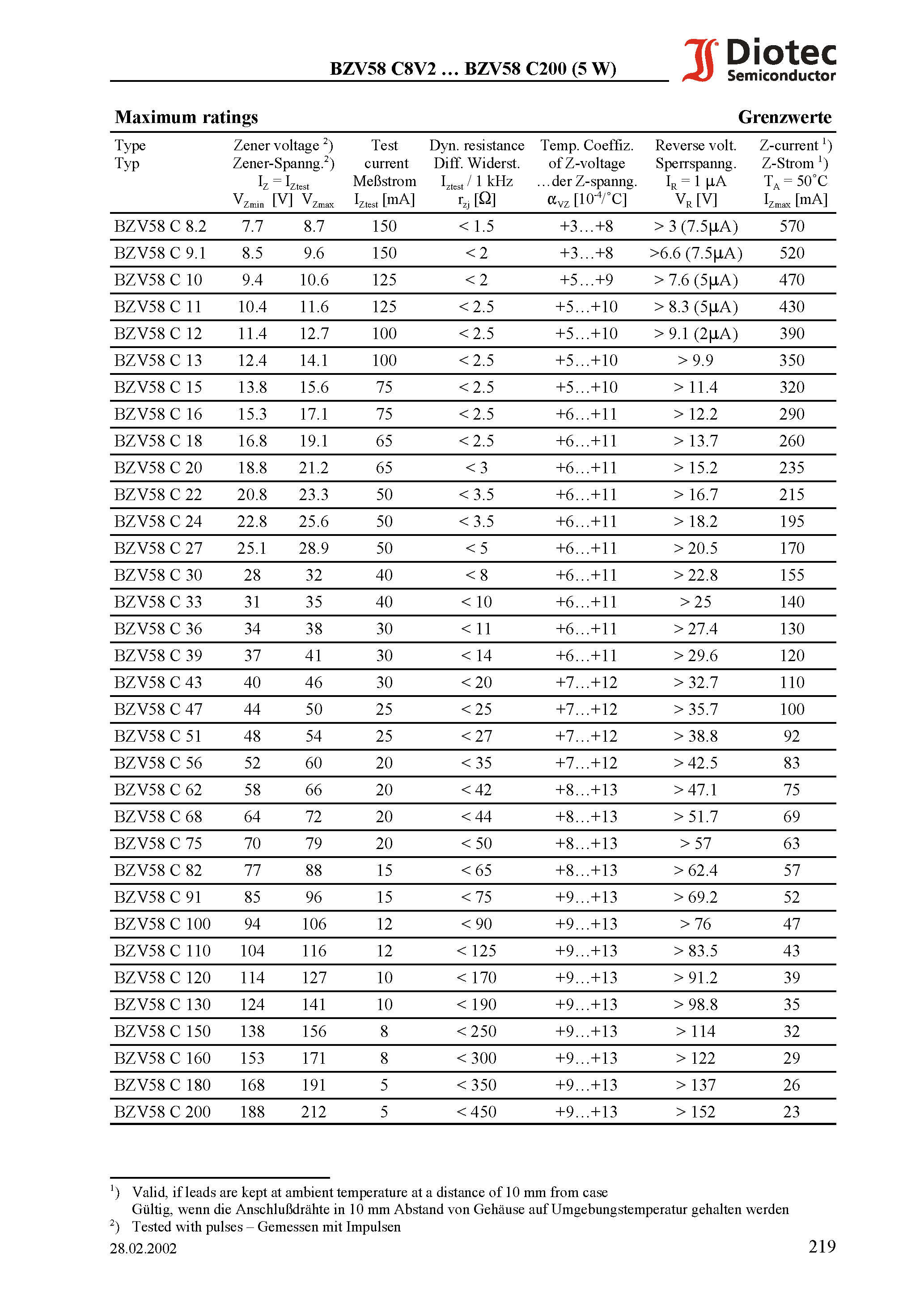 Даташит BZV58C8V2 - Silicon-Power-Z-Diodes (non-planar technology) страница 2