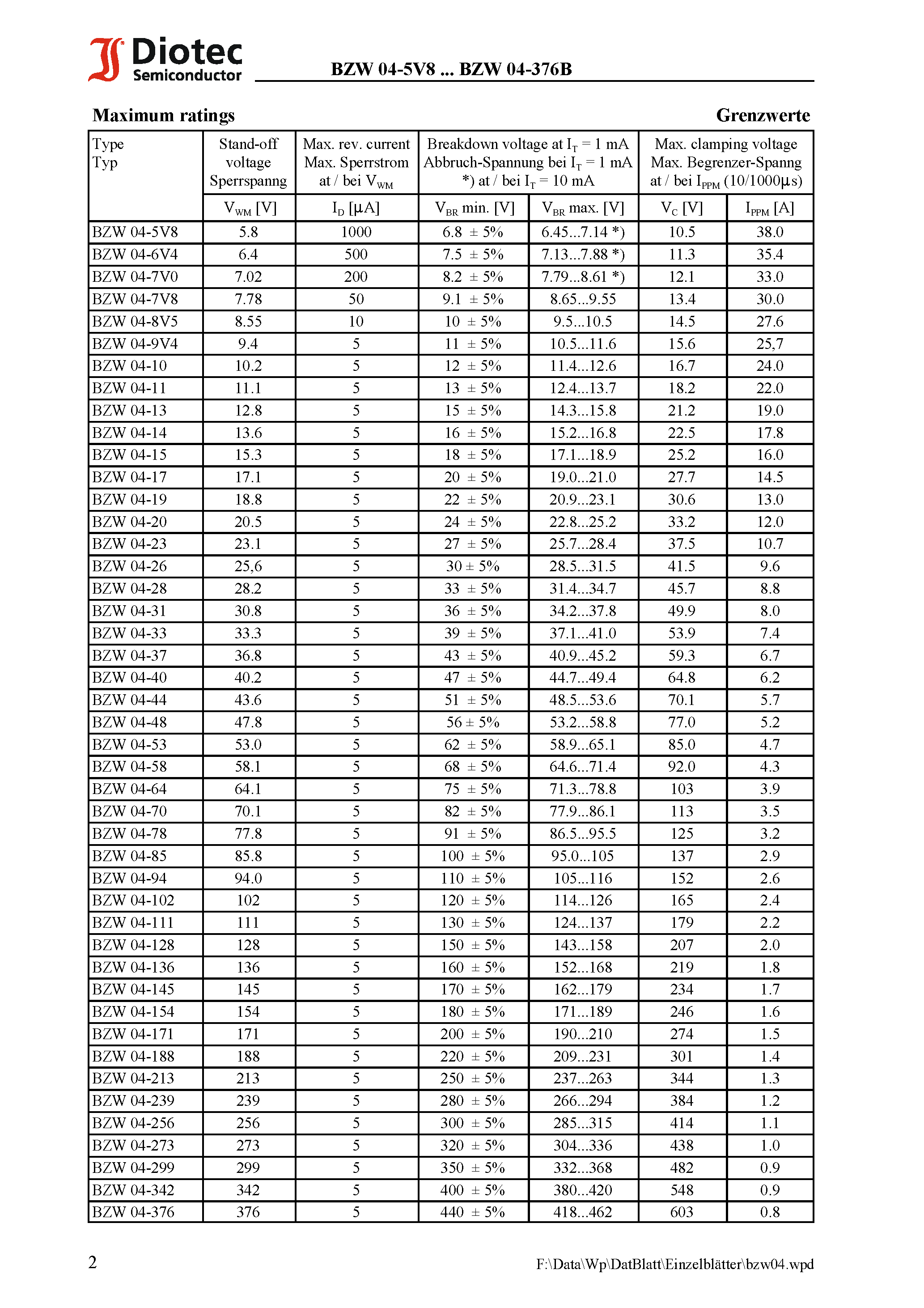 Datasheet BZW04-171 - Unidirectional and bidirectional Transient Voltage Suppressor Diodes page 2