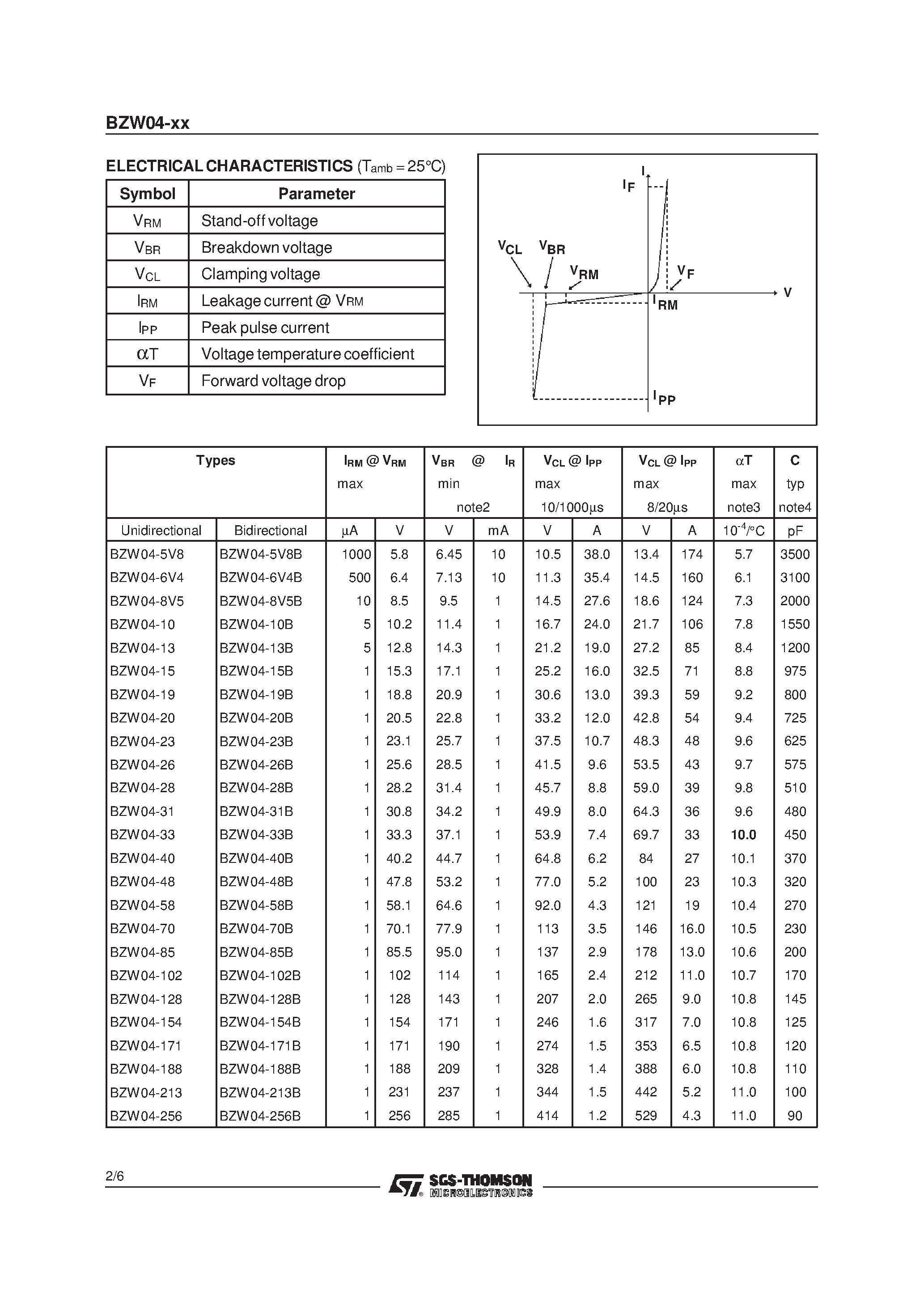 Datasheet BZW04-171B - TRANSILTM page 2