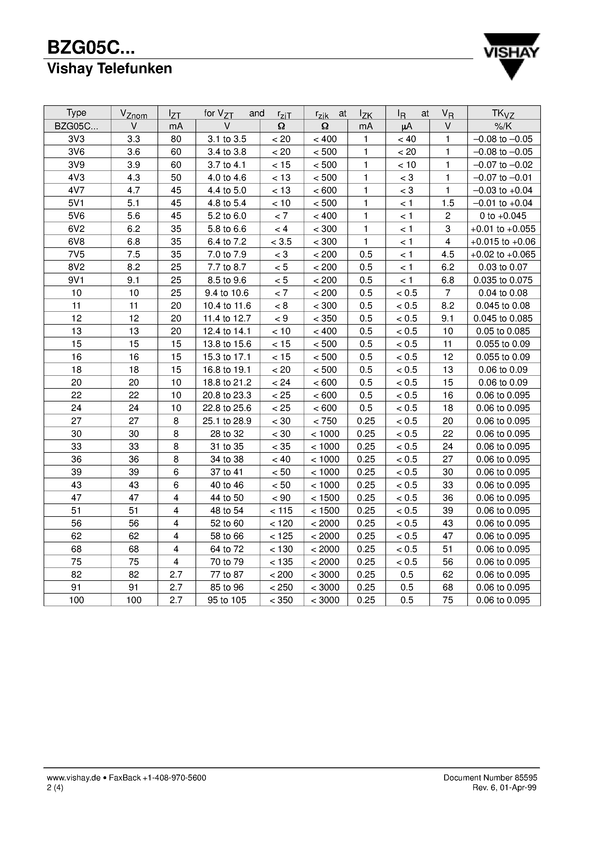 Даташит BZG05C - Silicon Z-Diodes страница 2