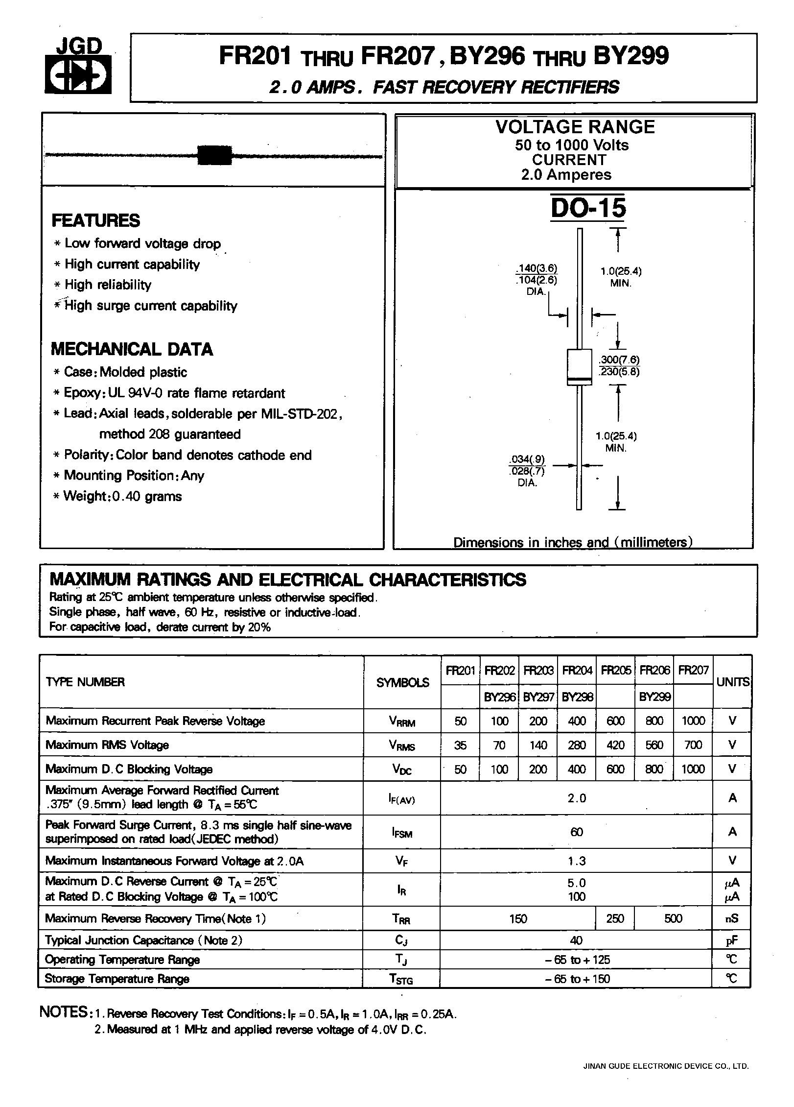 Datasheet BY299 page 1 Datasheet BY299 - 2.0 AMPS. FAST RECOVRY RECTIFIERS page 1