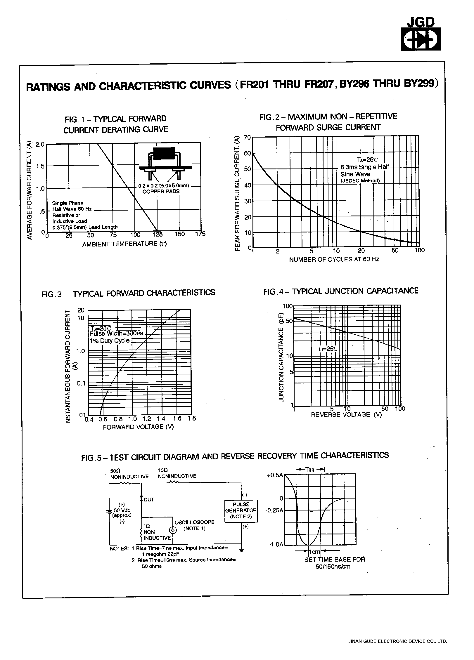 Datasheet BY299 page 2 Datasheet BY299 - 2.0 AMPS. FAST RECOVRY RECTIFIERS page 2