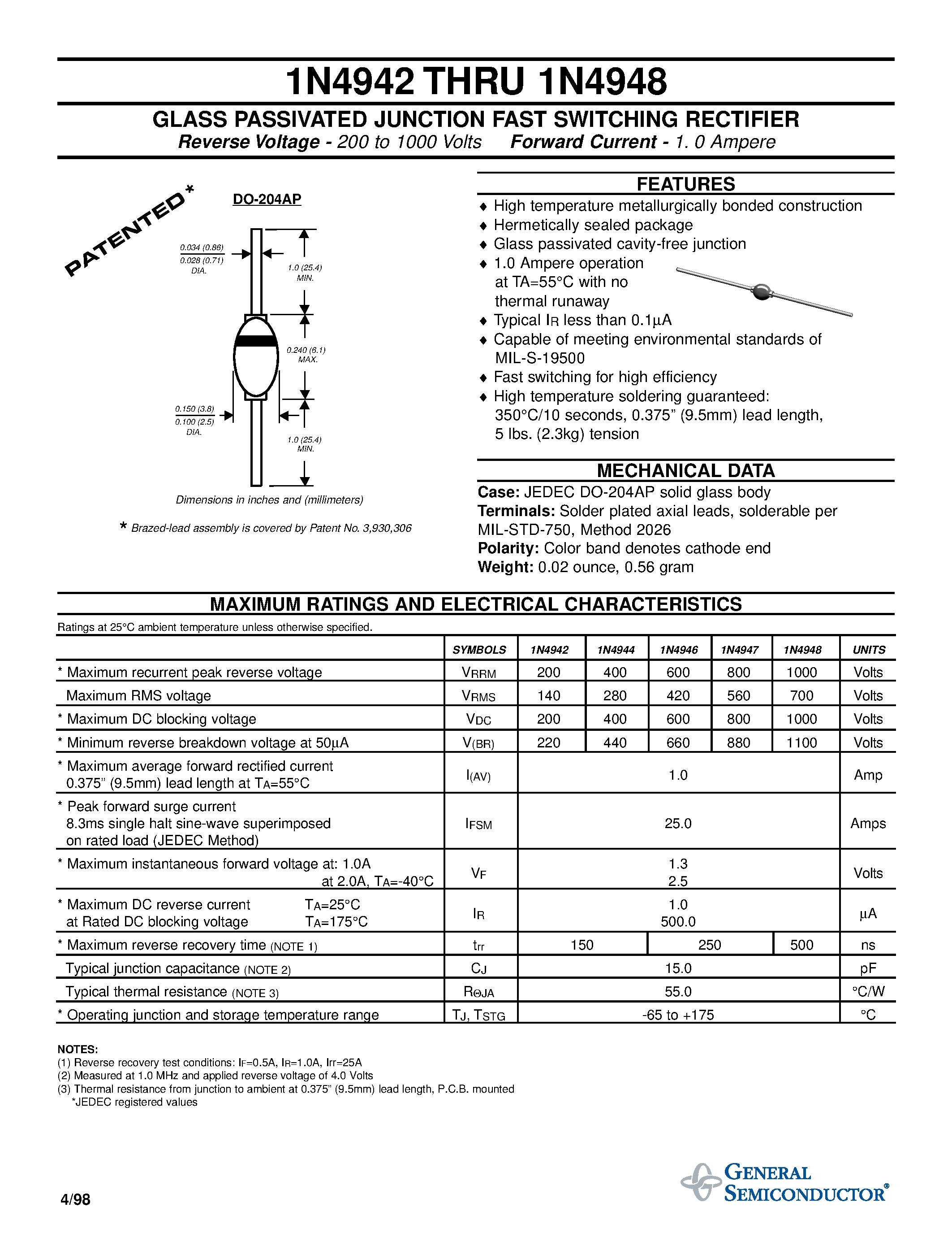 Даташит 1N4944 - GLASS PASSIVATED JUNCTION FAST SWITCHING RECTIFIER страница 1