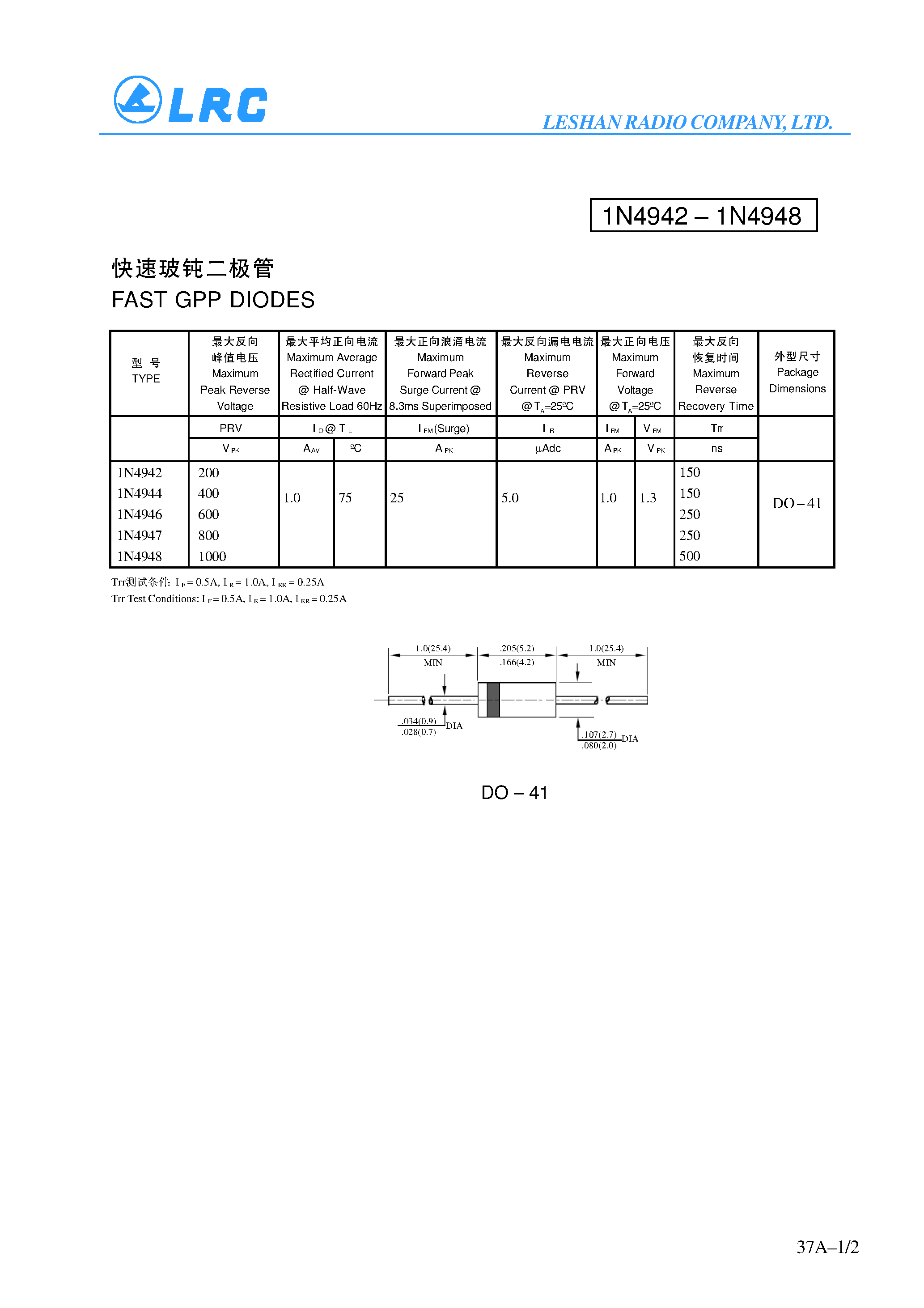 Даташит 1N4944 - FAST GPP DIODES страница 1