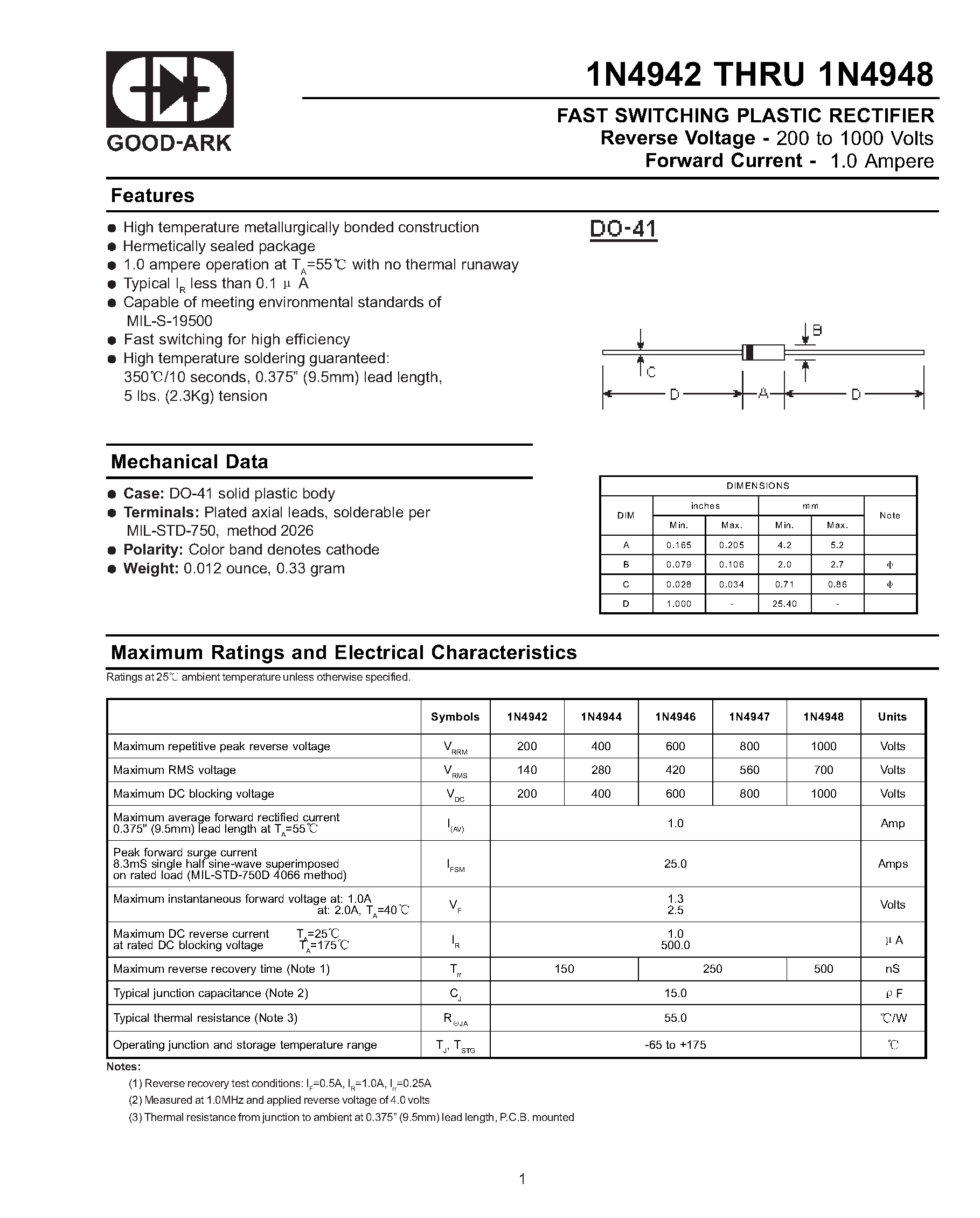 Даташит 1N4944 - FAST SWITCHING PLASTIC RECTIFIER страница 1