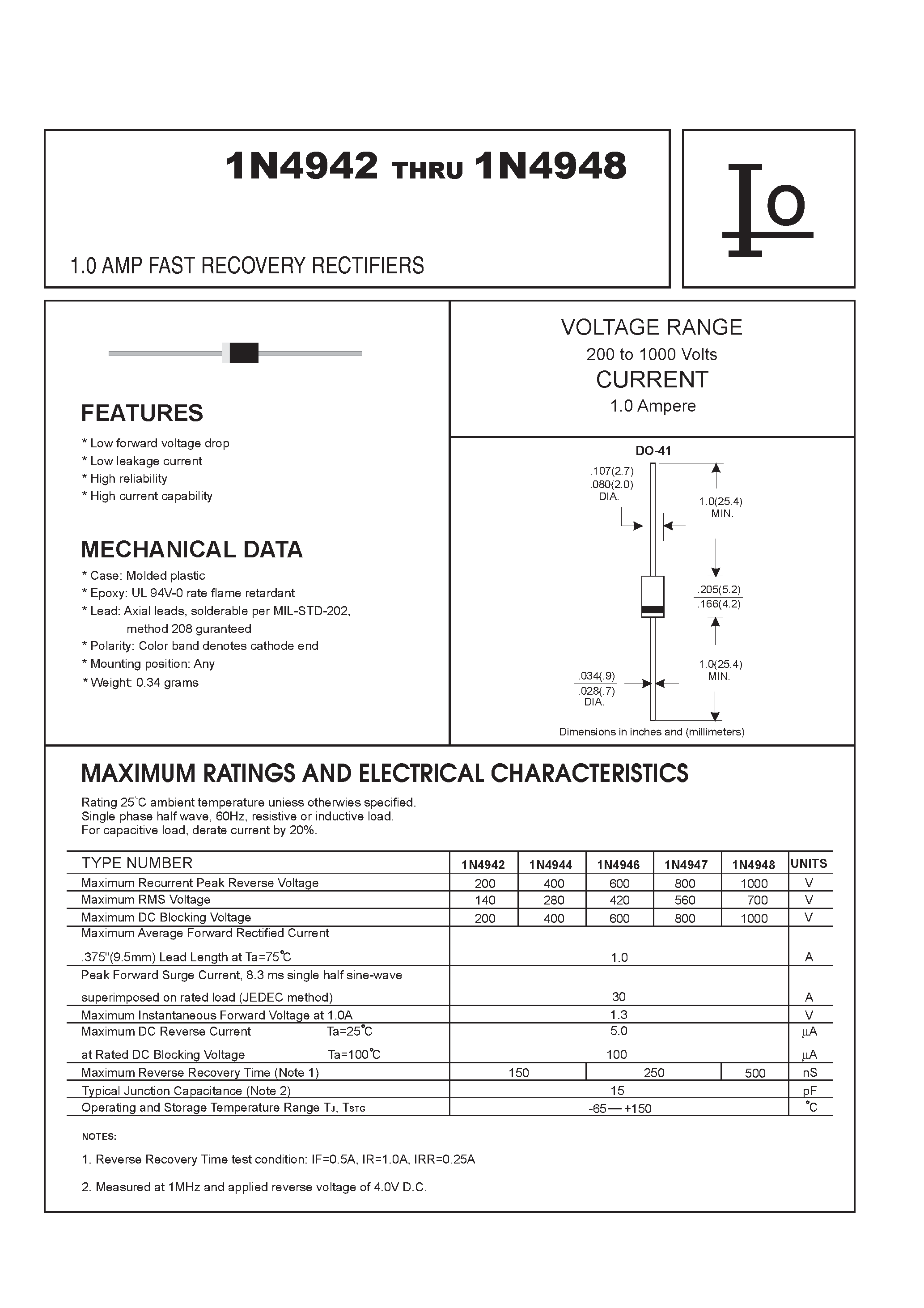 Даташит 1N4944 - 1.0 AMP FAST RECOVERY RECTIFIERS страница 1