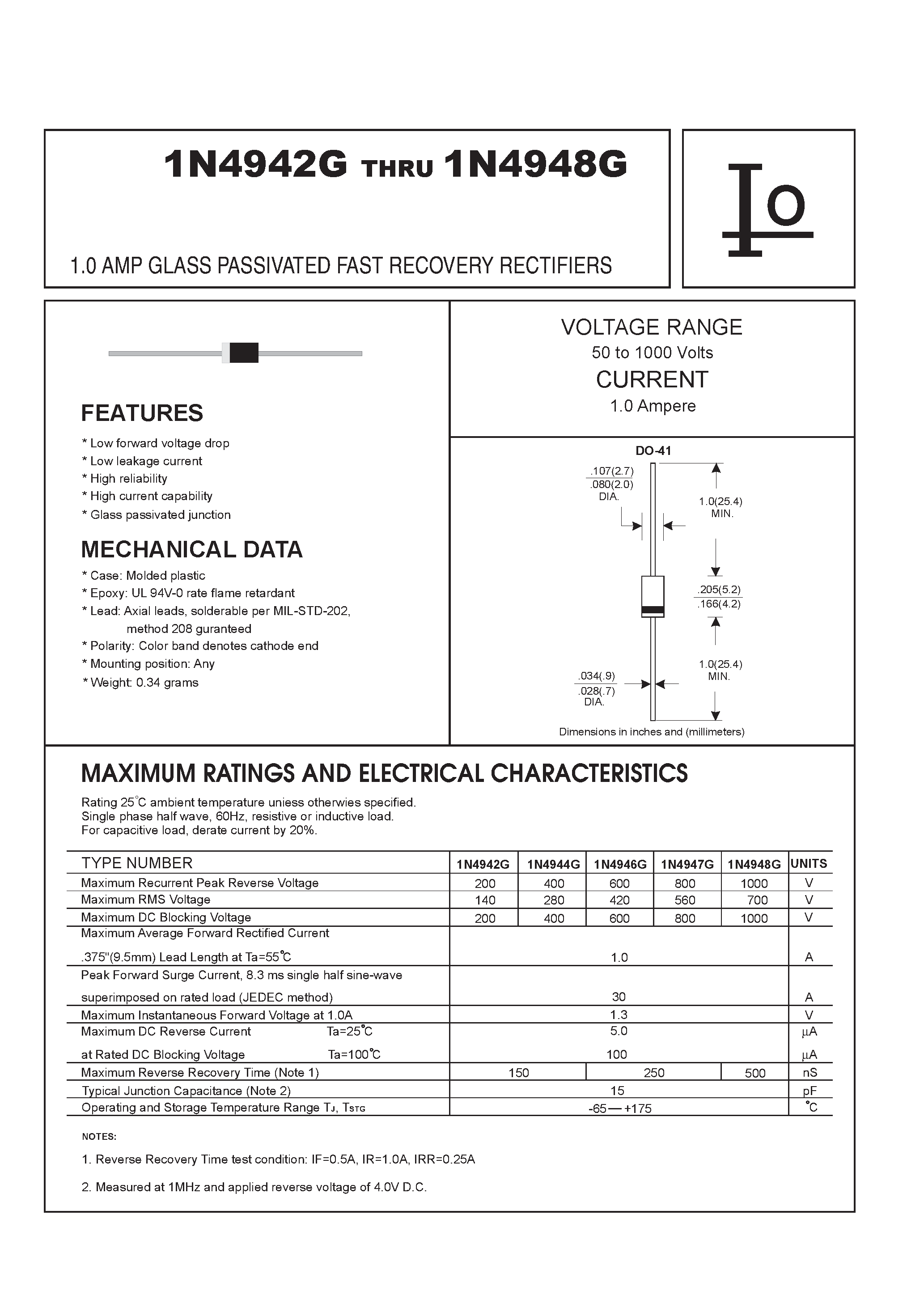 Даташит 1N4944G - 1.0 AMP GLASS PASSIVATED FAST RECOVERY RECTIFIERS страница 1