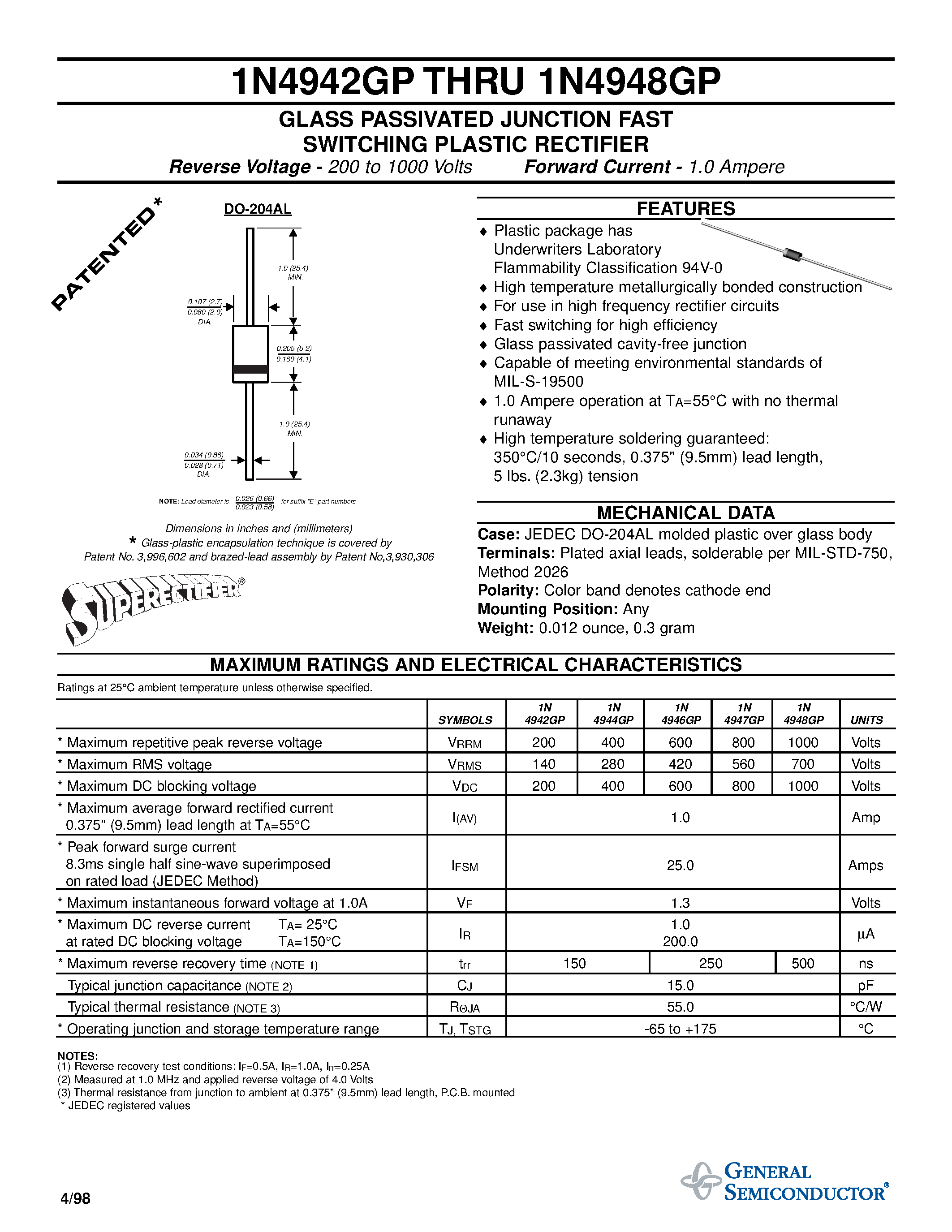 Даташит 1N4944GP - GLASS PASSIVATED JUNCTION FAST SWITCHING PLASTIC RECTIFIER страница 1