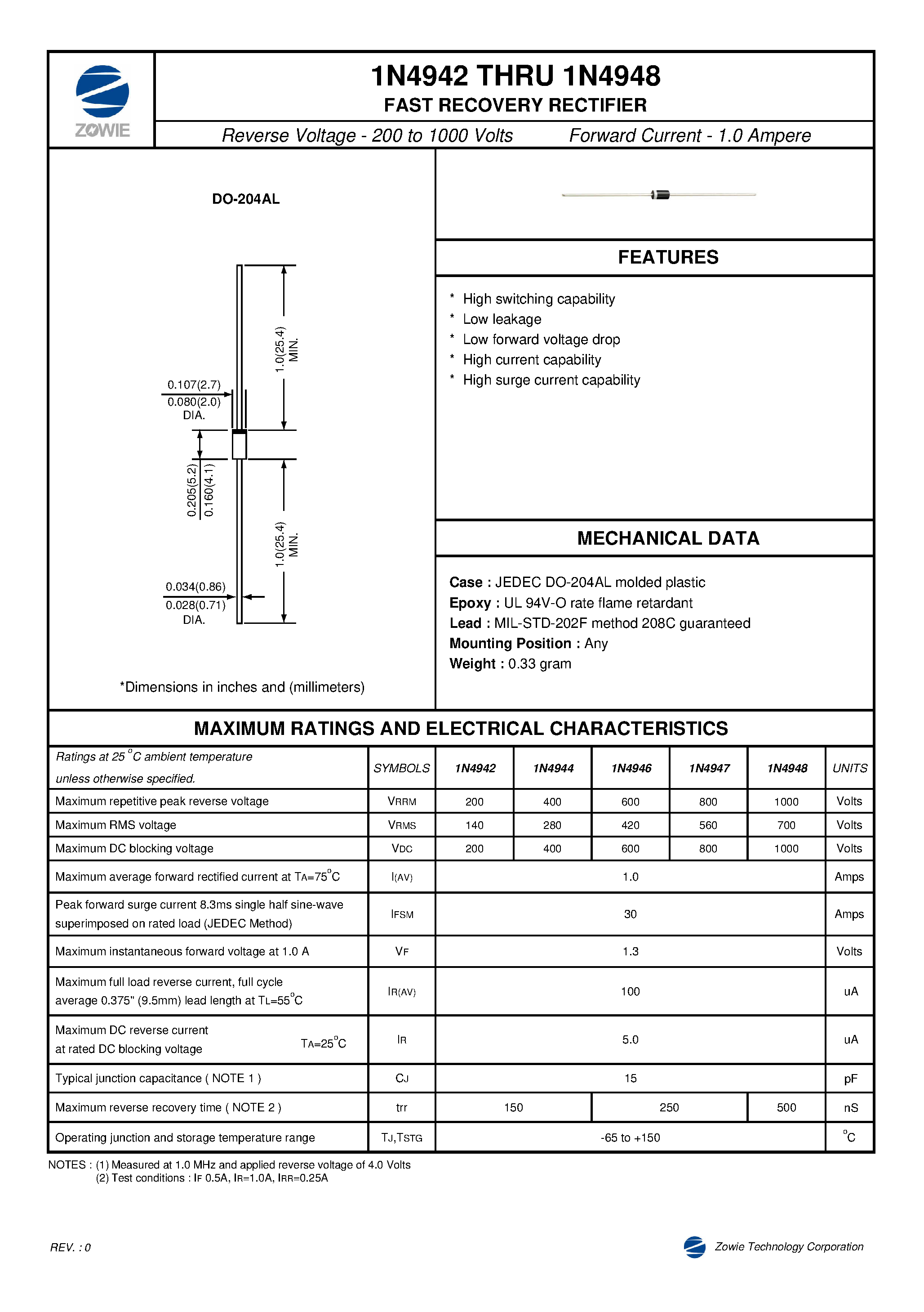 Даташит 1N4946 - FAST RECOVERY RECTIFIER страница 1