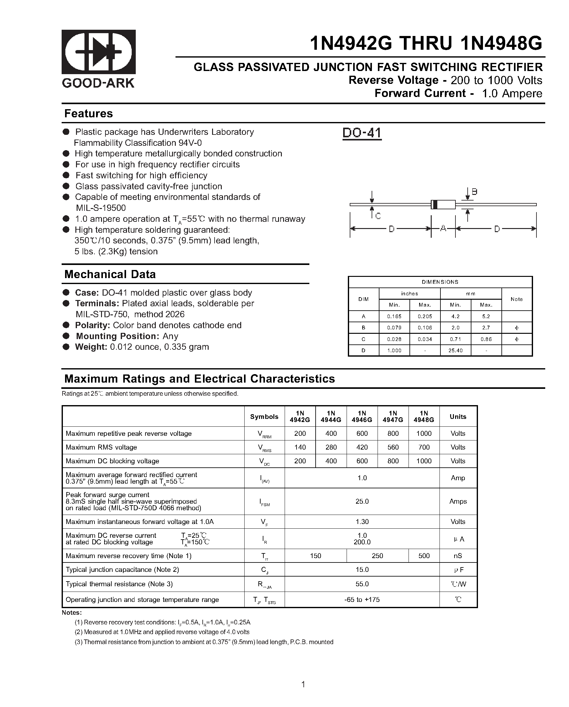 Даташит 1N4946G - GLASS PASSIVATED JUNCTION FAST SWITCHING RECTIFIER страница 1