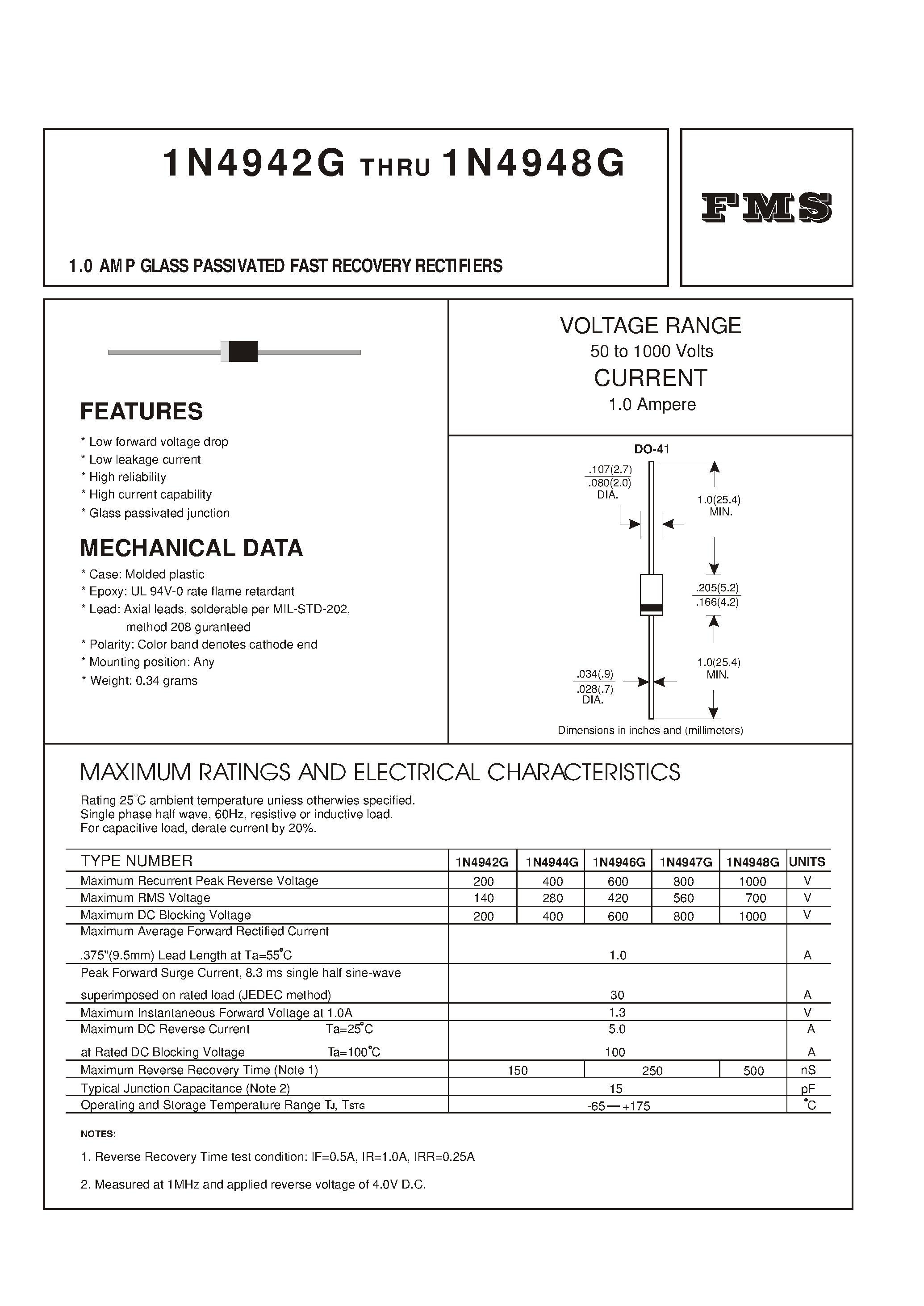 Даташит 1N4946G - 1.0 AMP GLASS PASSIVATED FAST RECOVERY RECTIFIERS страница 1