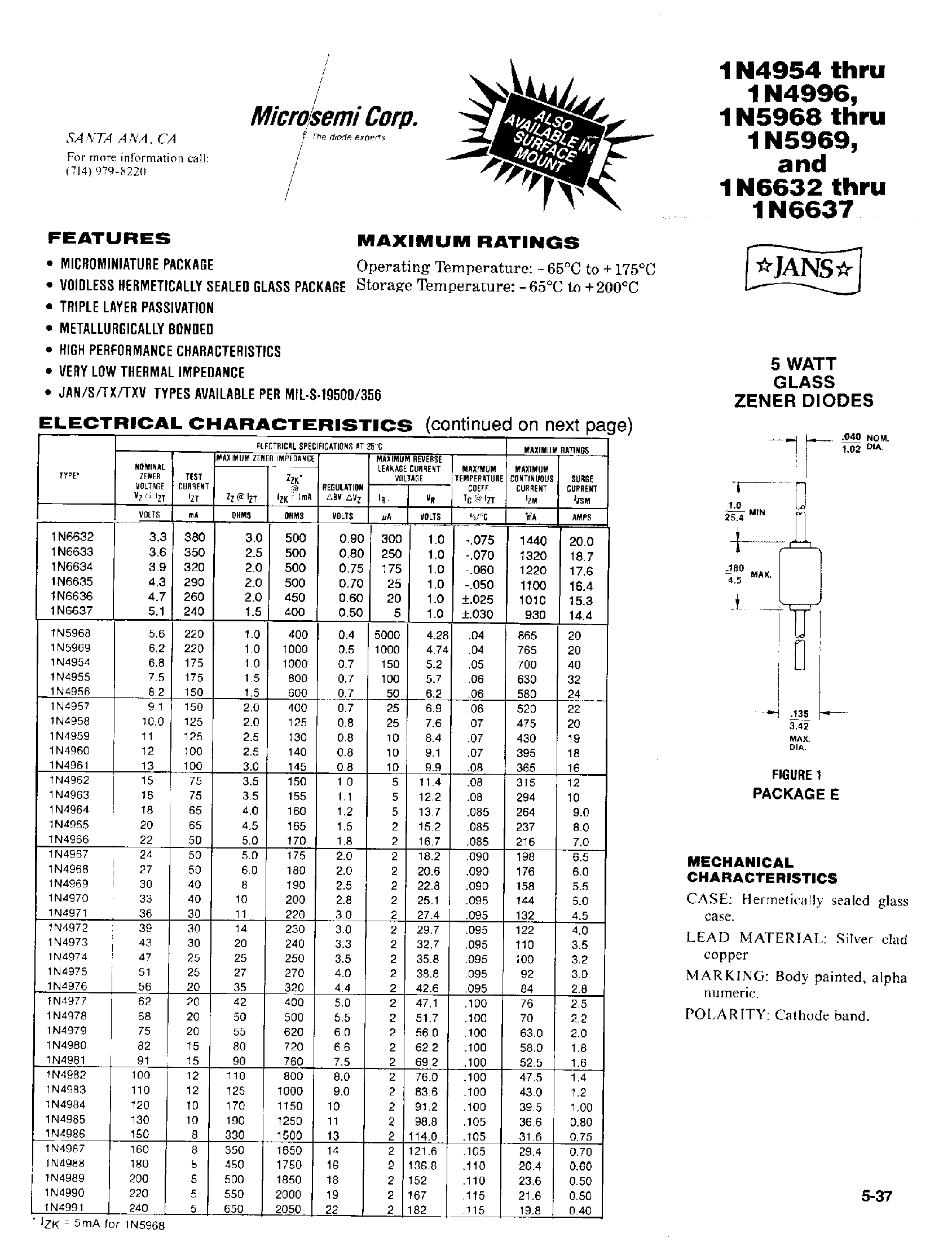 Даташит 1N4954 - 5 WATT GLASS ZENER DIODES страница 1