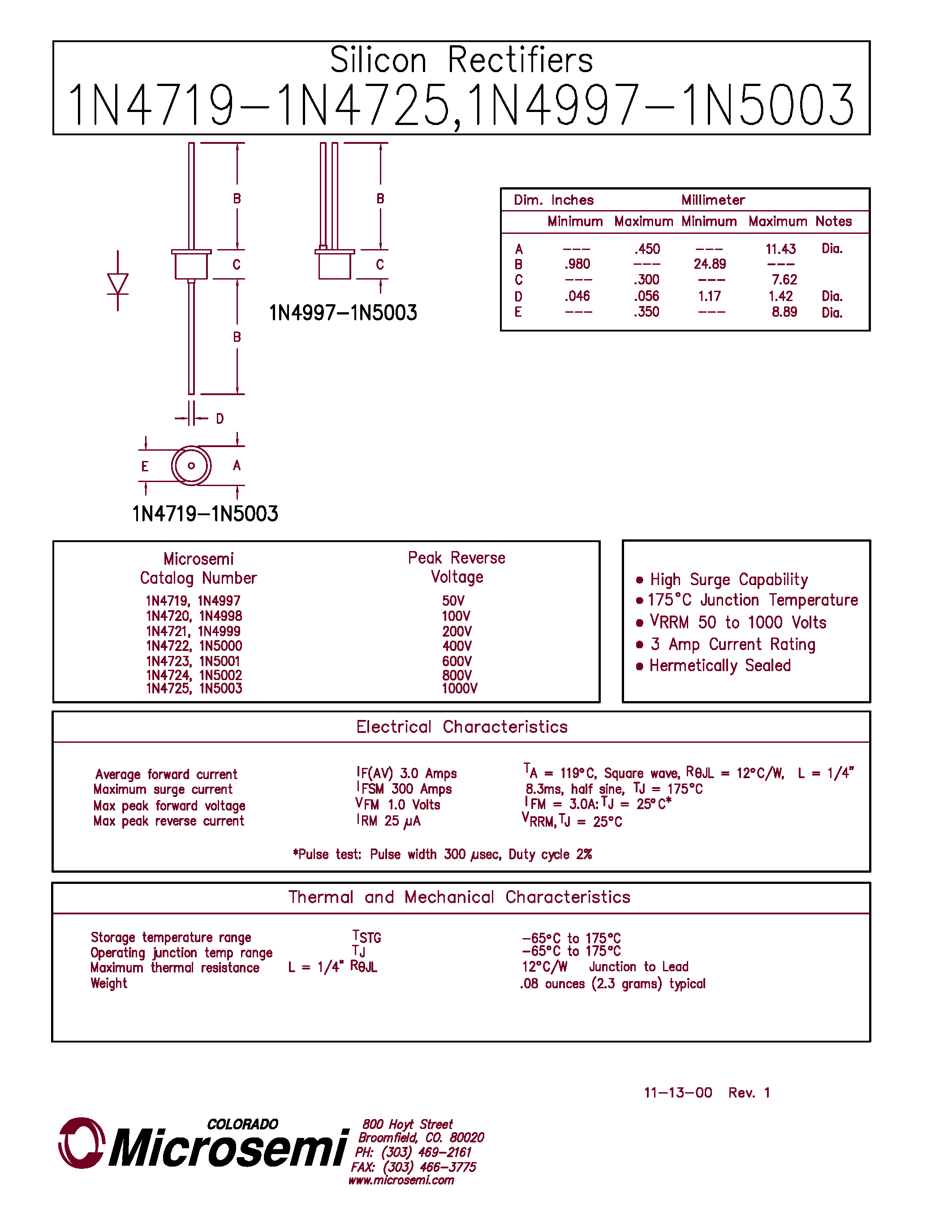 Datasheet 1N5000 - Silicon Rectifiers page 1