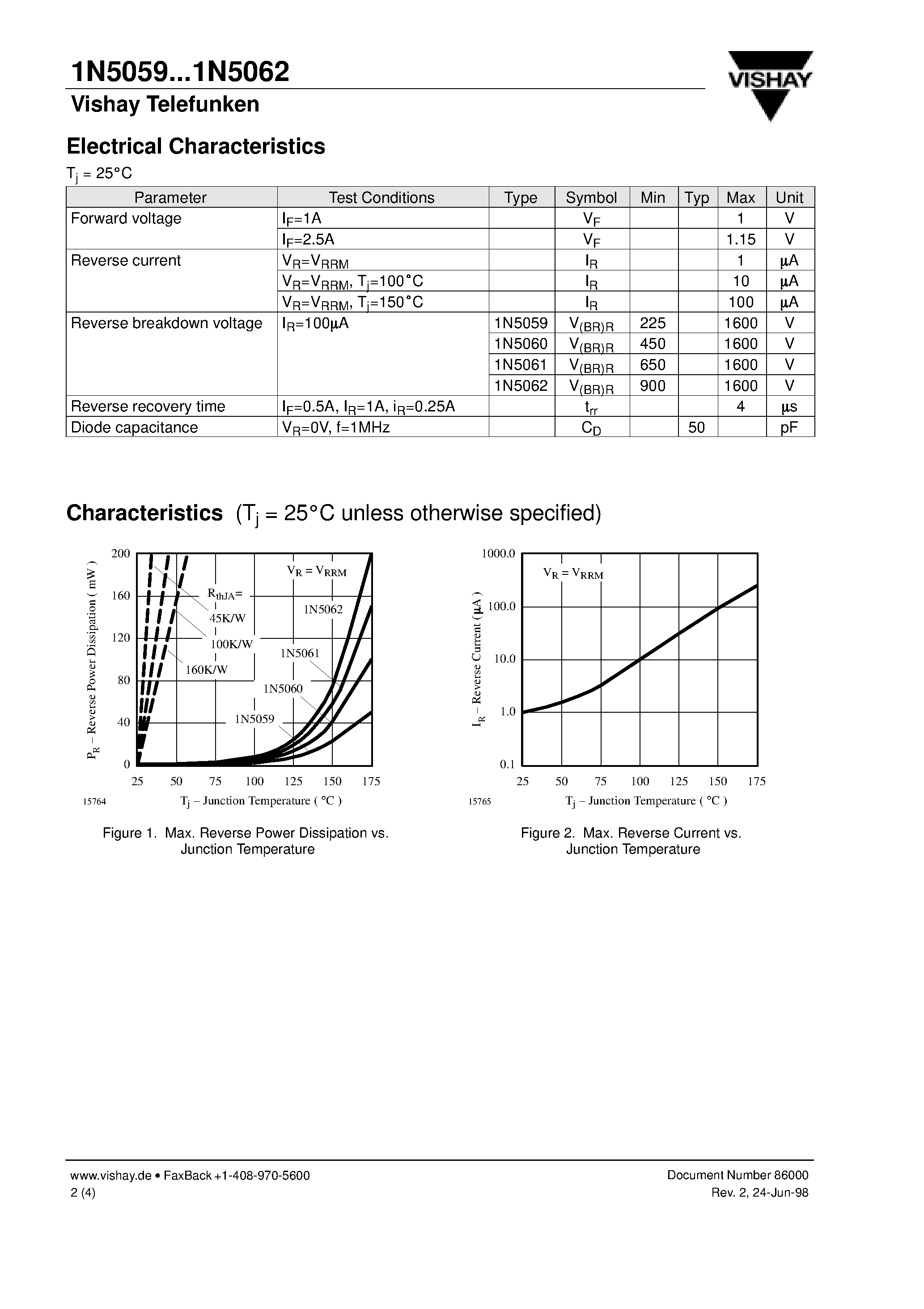 Datasheet 1N5059 - Silicon Mesa Rectifiers page 2