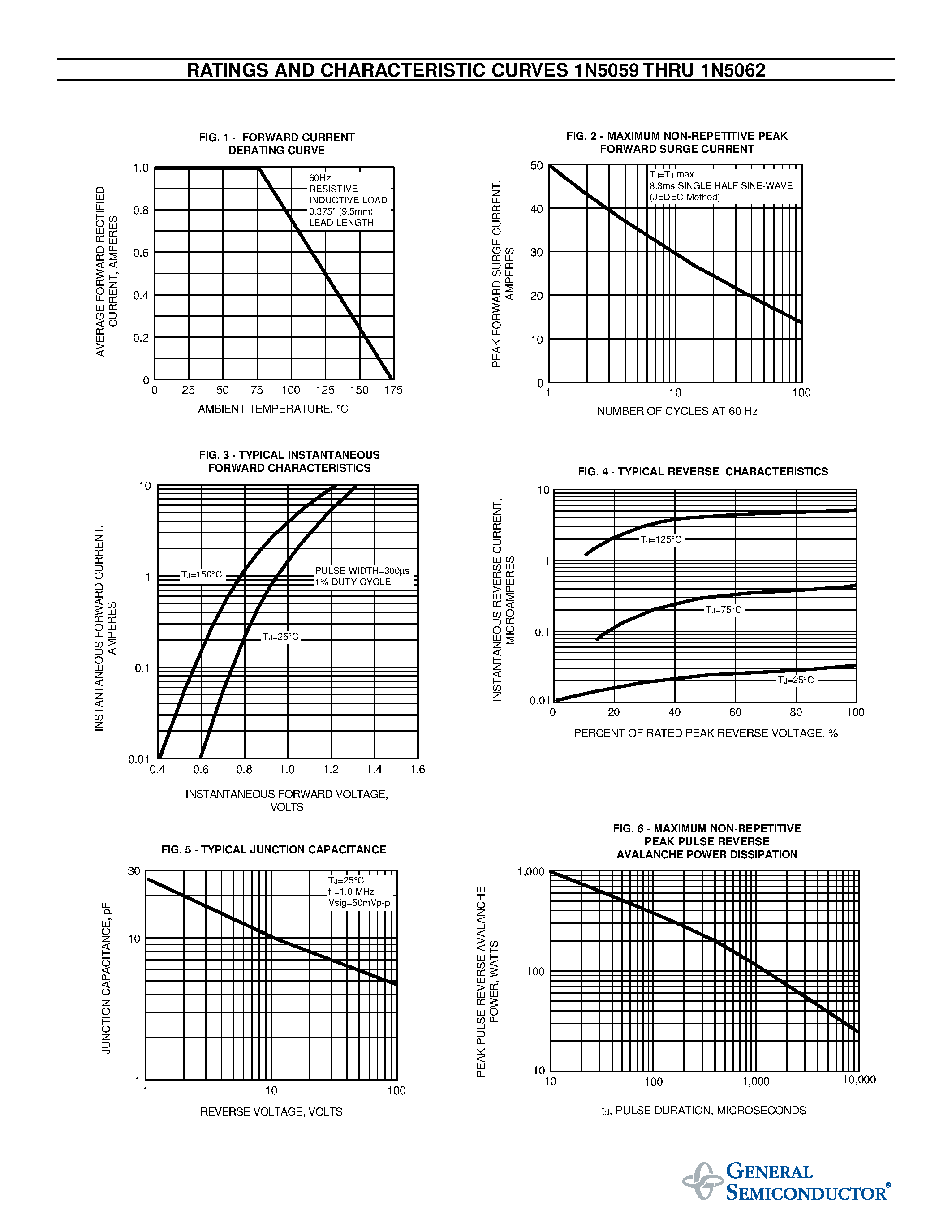 Datasheet 1N5059 - GLASS PASSIVATED JUNCTION RECTIFIER page 2