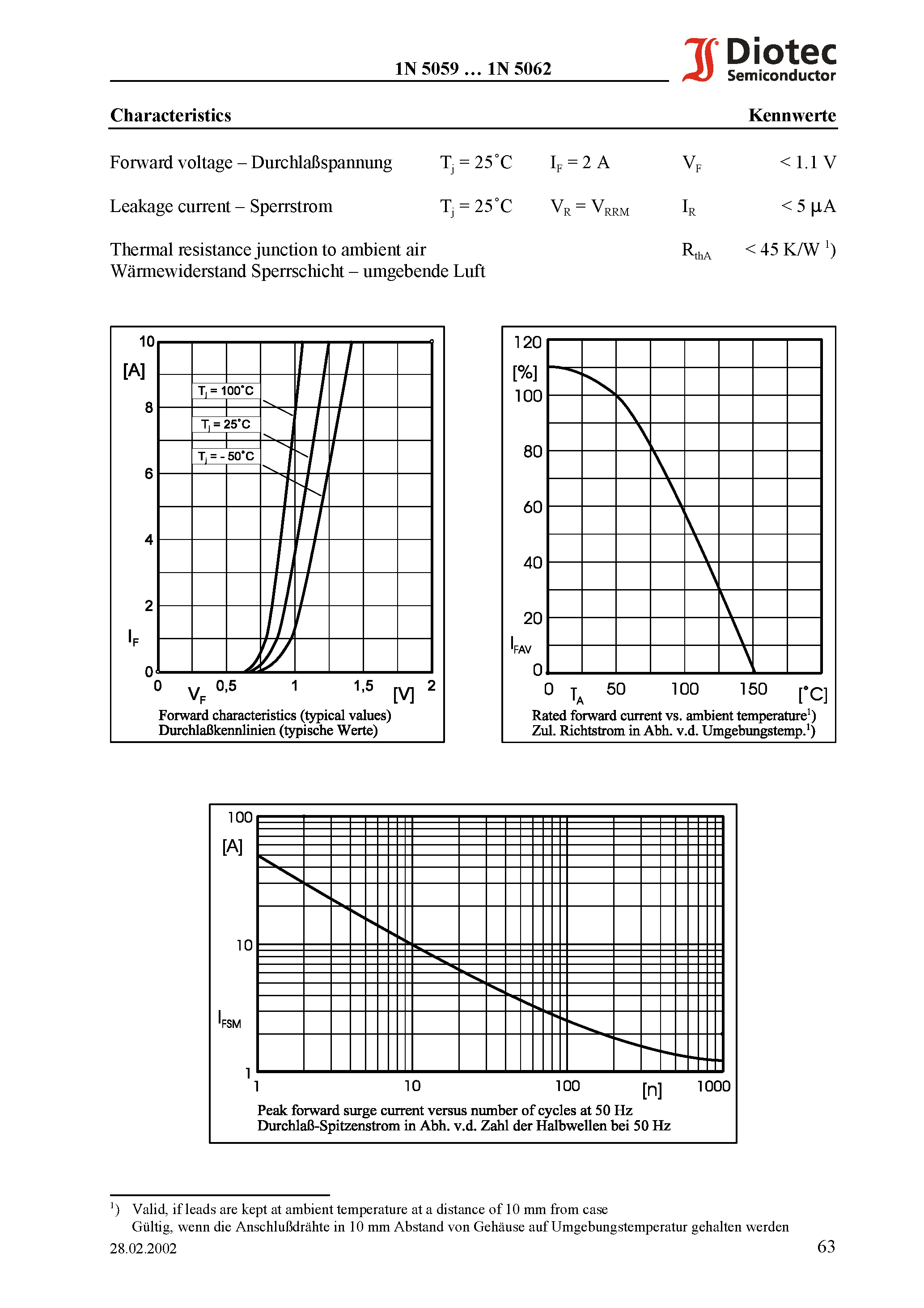 Datasheet 1N5059 - Silicon Rectifiers page 2