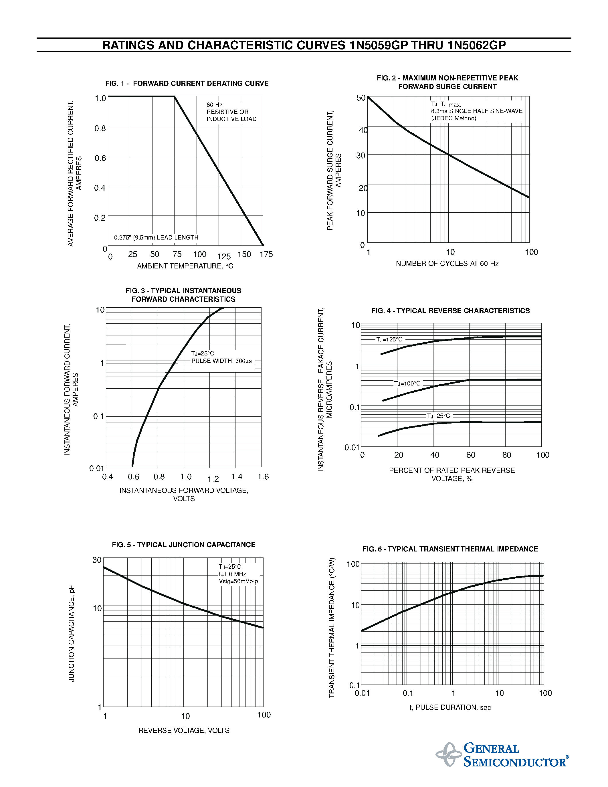 Datasheet 1N5059GP - GLASS PASSIVATED JUNCTION RECTIFIER page 2