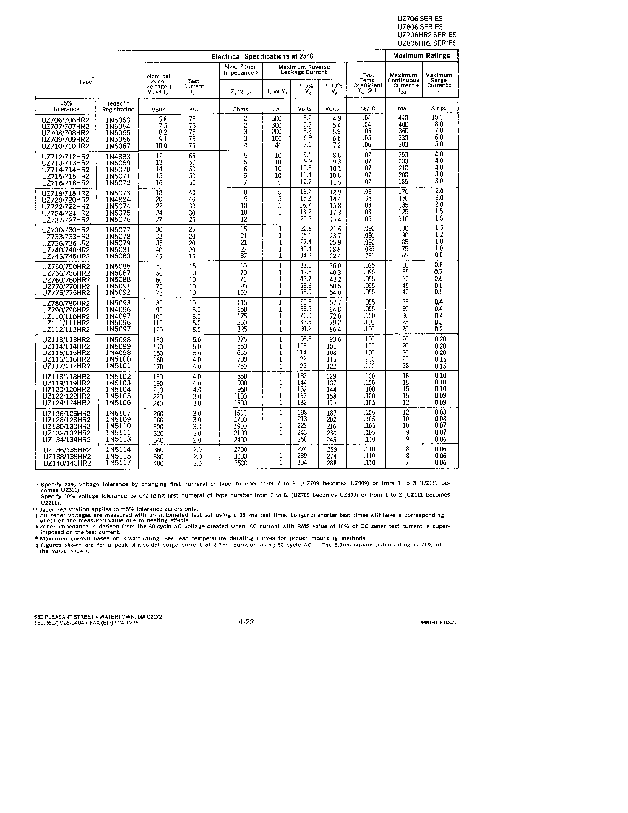 Datasheet 1N5063 - 3 WATT GLASS ZENER DIODES page 2