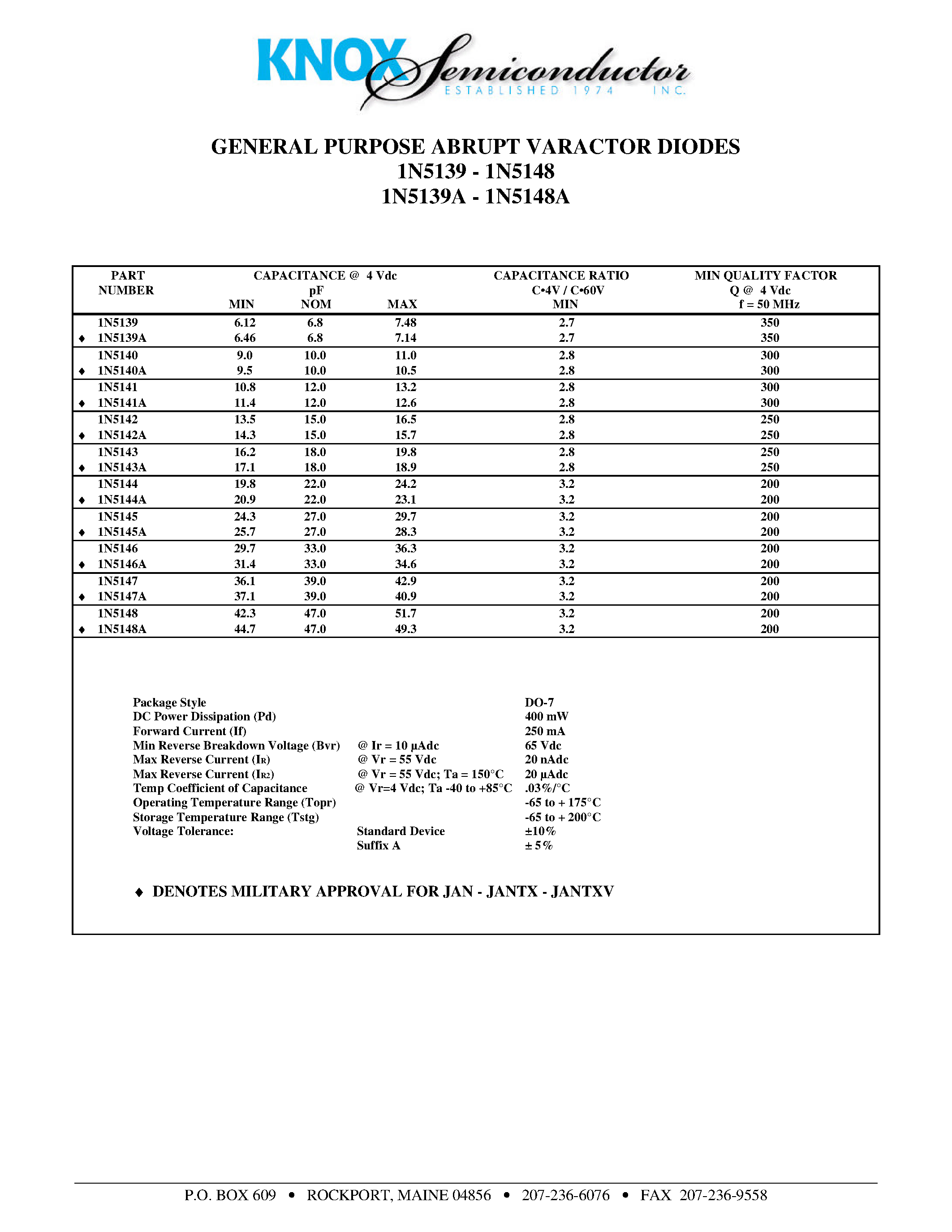 Datasheet 1N5139 - GENERAL PURPOSE ABRUPT VARACTOR DIODES page 1