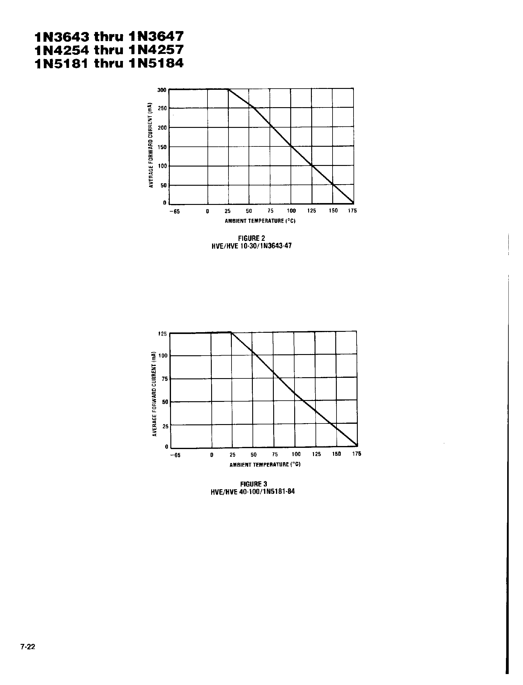 Datasheet 1N5181 - HIGH VOLTAGE RECTIFIERS page 2