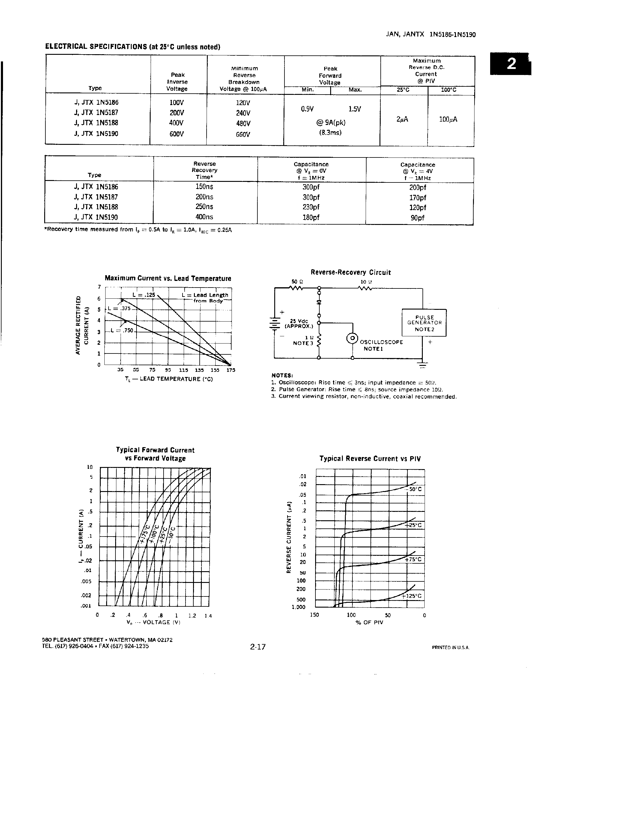 Datasheet 1N5186 - RECTIFIERS MILITARY APPROVED/ 3AMP/ FAST RECOVERY page 2