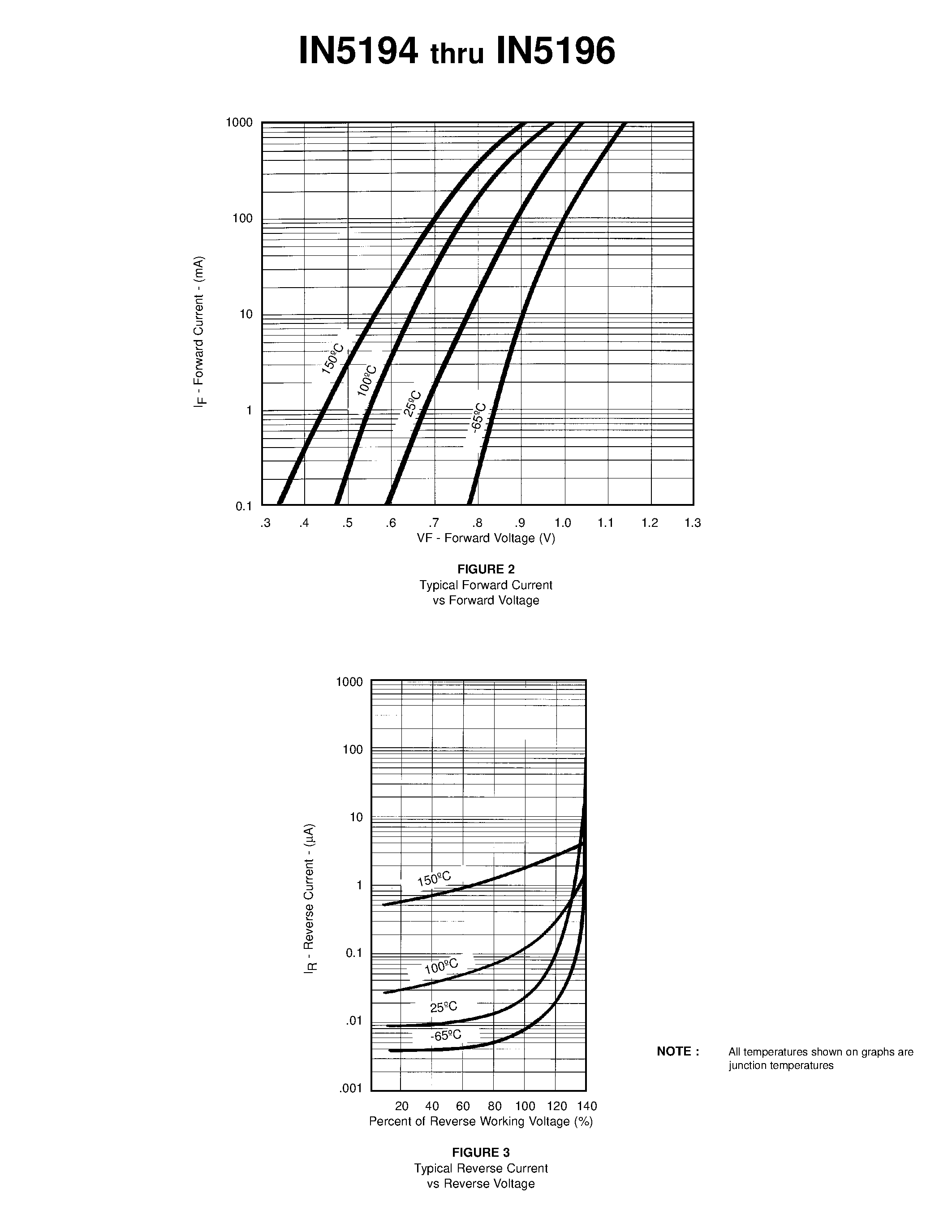 Datasheet 1N5194 - GENERAL PURPOSE SILICON DIODES page 2