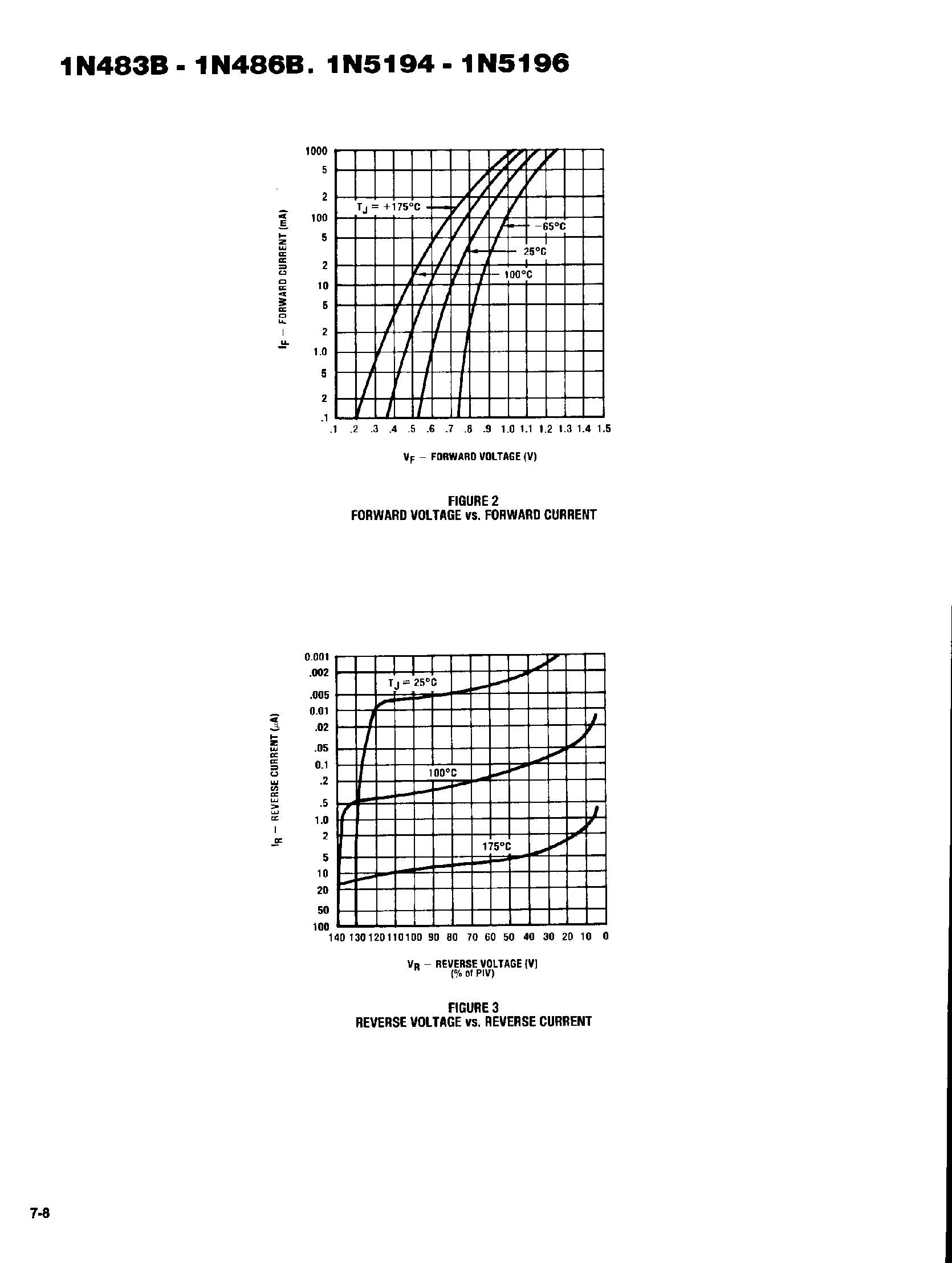 Datasheet 1N5194 - GENERAL PURPOSE SILICON DIODES page 2