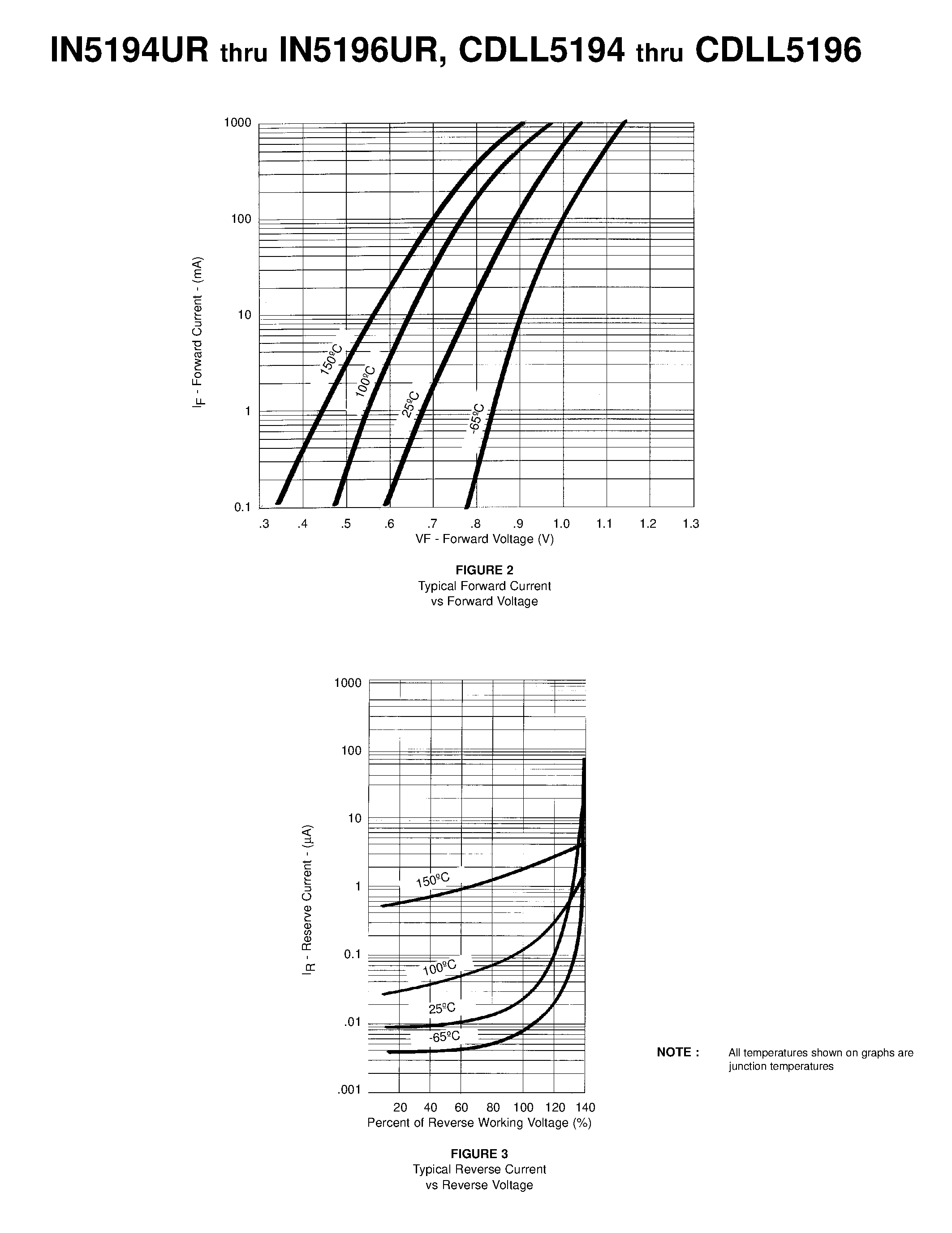 Datasheet 1N5194UR - GENERAL PURPOSE SILICON DIODES page 2