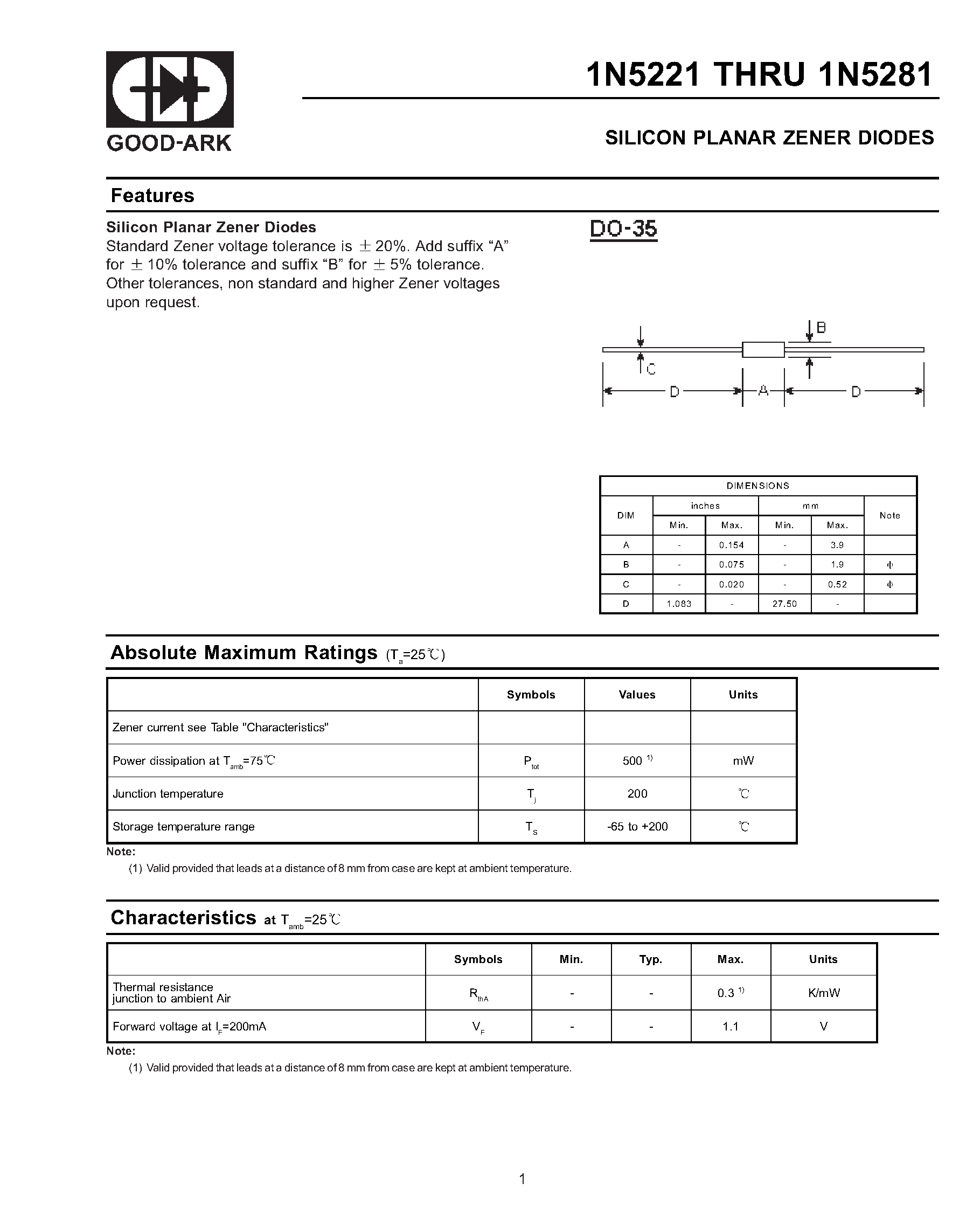 Datasheet 1N5221 - SILICON PLANAR ZENER DIODES page 1