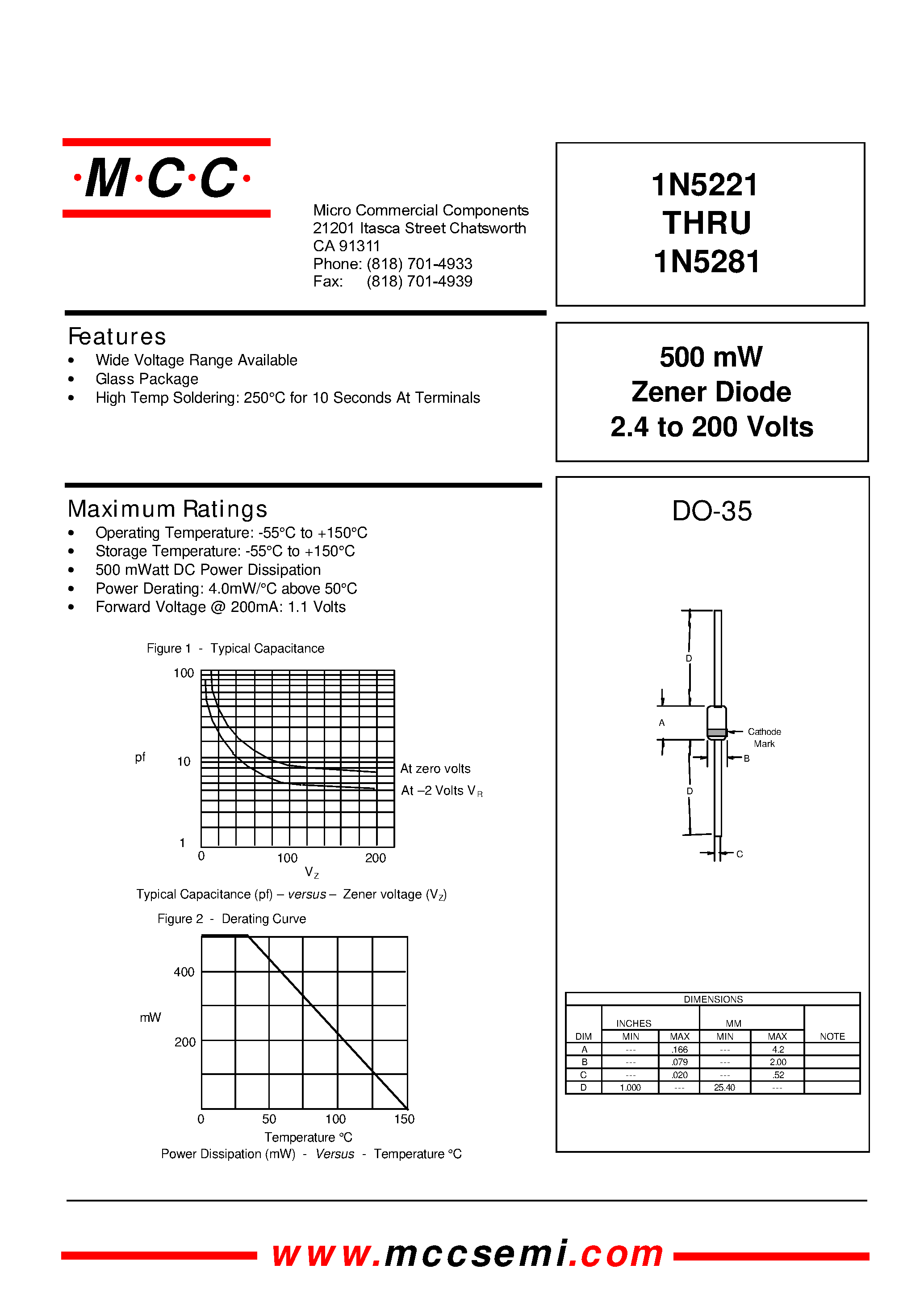 Datasheet 1N5221 - 500 mW Zener Diode 2.4 to 200 Volts page 1