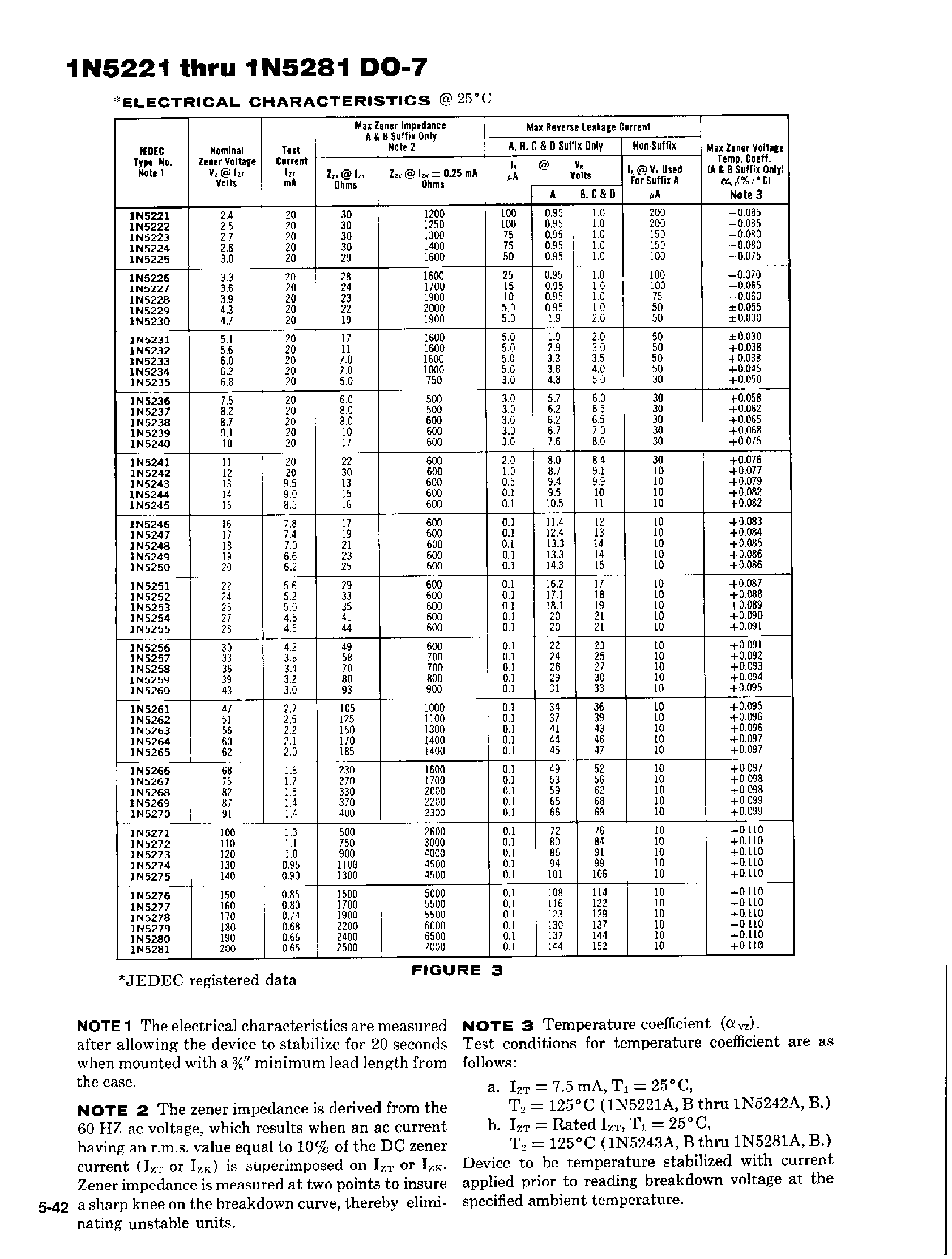 Datasheet 1N5221-1 - SILICON 500 mW ZENER DIODES page 2