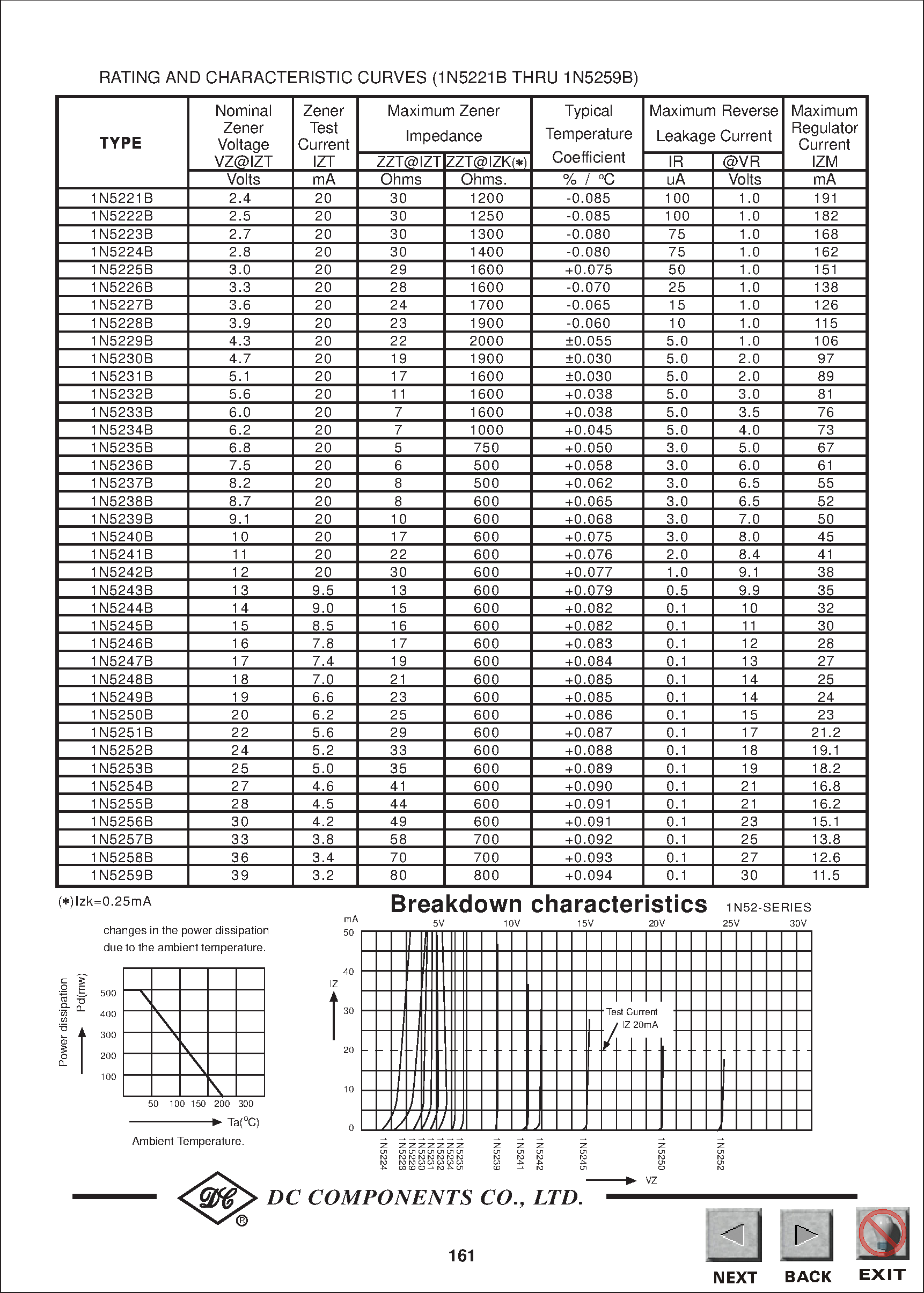 Datasheet 1N5221B - TECHNICAL SPECIFICATIONS OF GLASS SILICON ZENER DIODES page 2