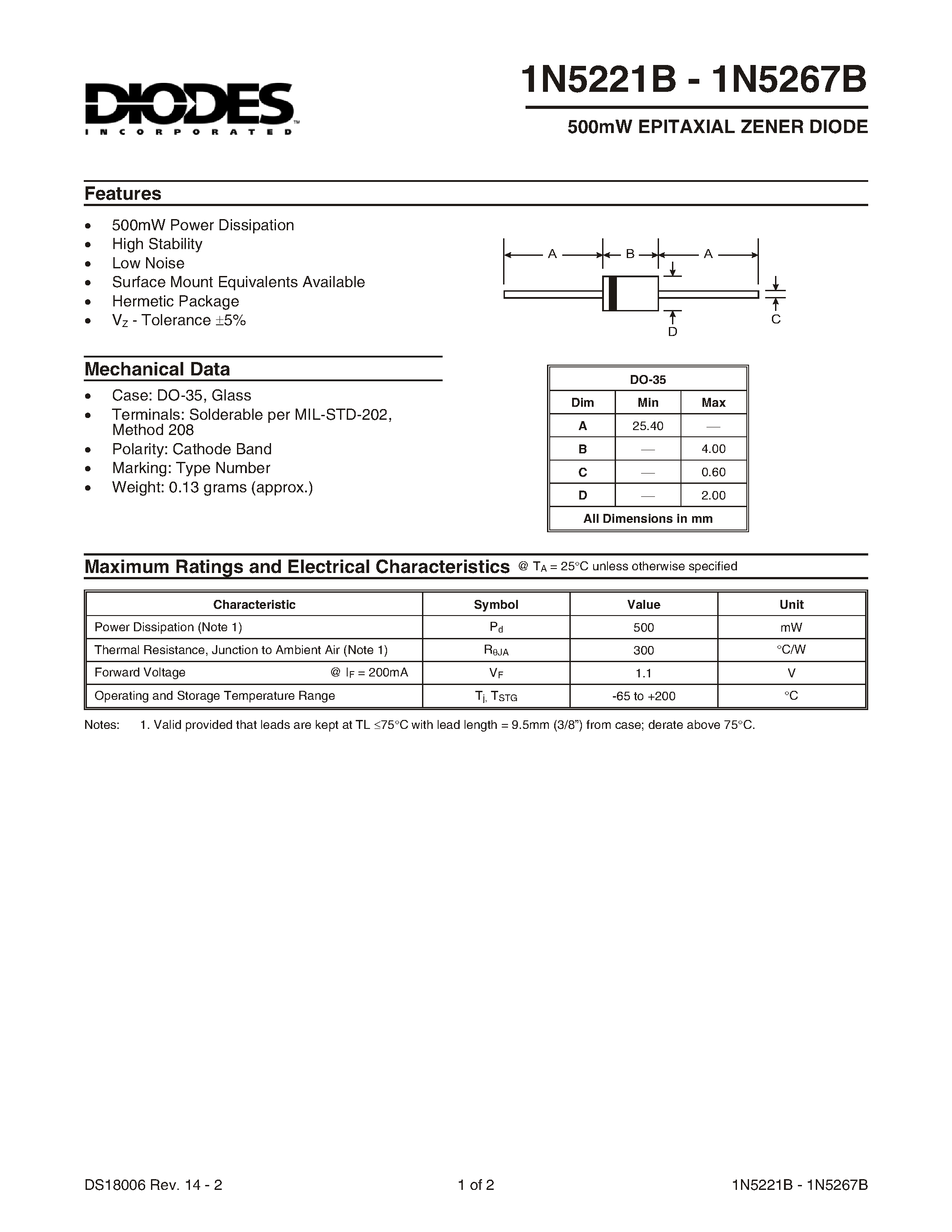 Datasheet 1N5221B - 500mW EPITAXIAL ZENER DIODE page 1