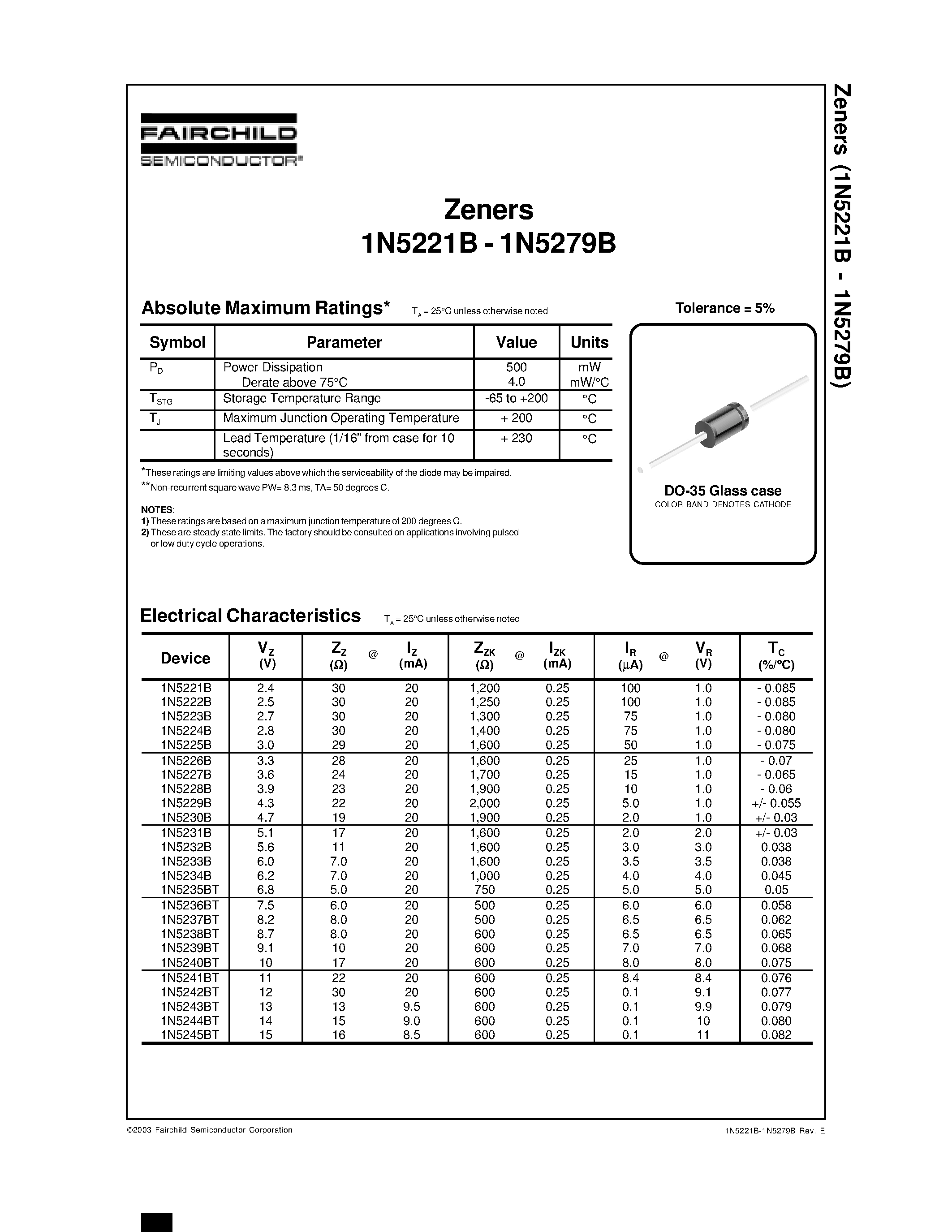 Datasheet 1N5221B - Zeners page 1