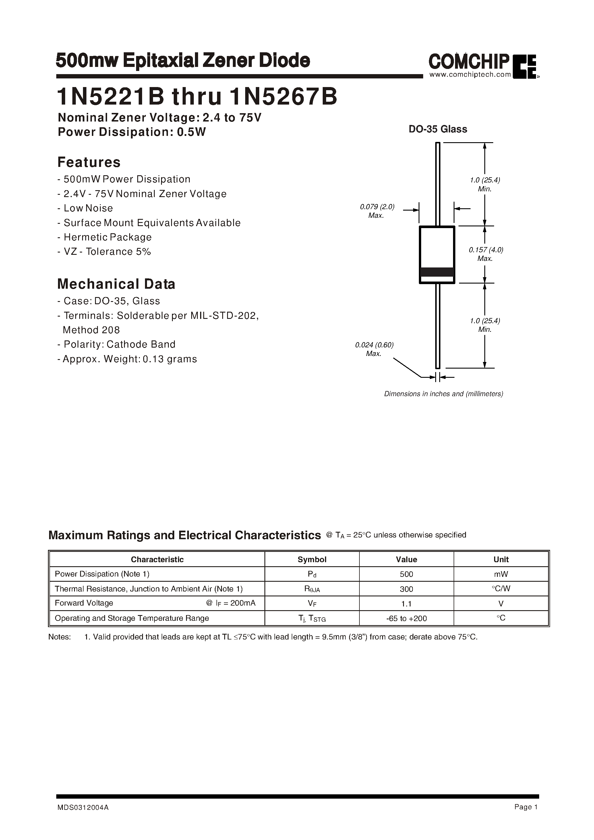 Datasheet 1N5221B - 500mw Epitaxial Zener Diode page 1