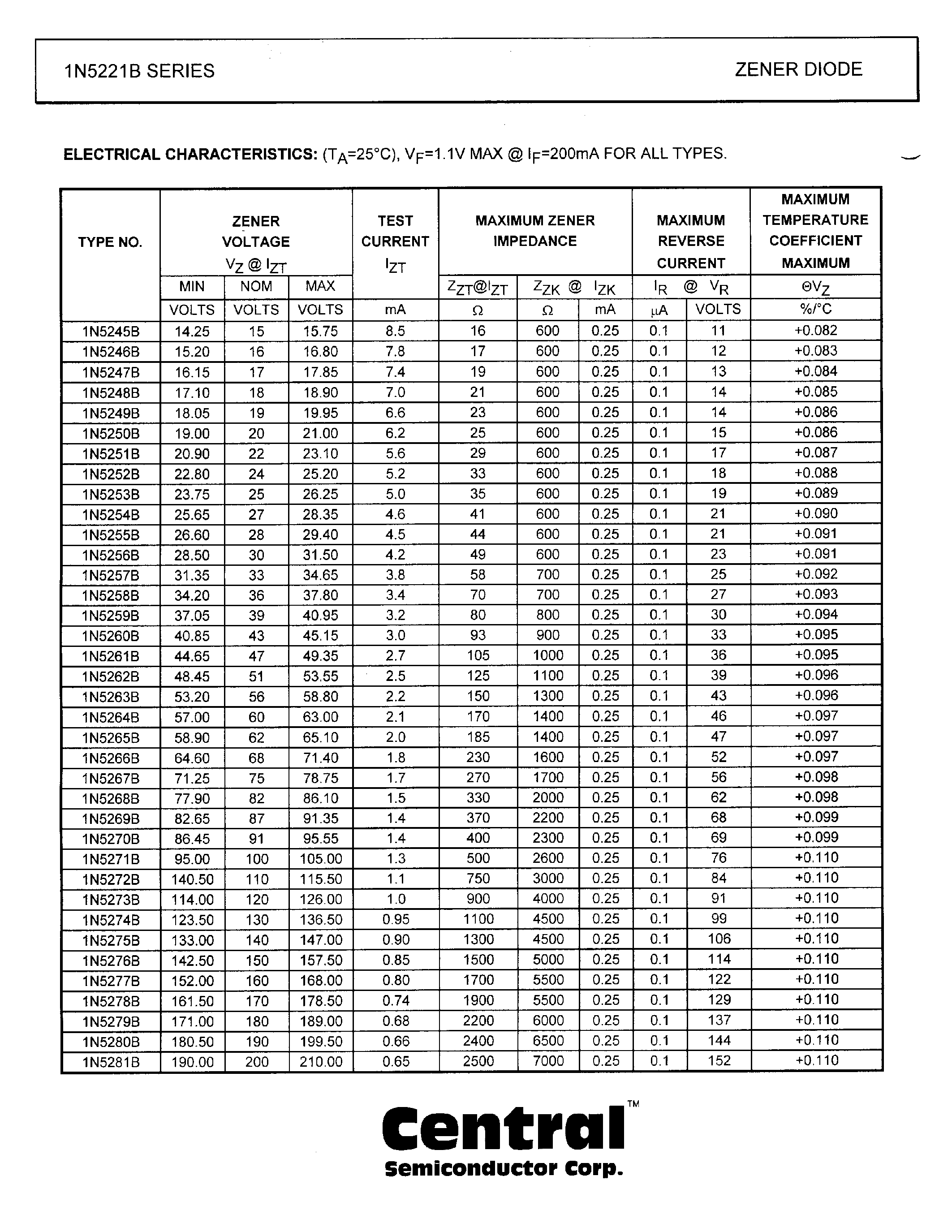 Datasheet 1N5221B - ZENER DIODE 2.4 VOLTS THRU 200VOLTS 500mL/ 5% TOLERANCE page 2