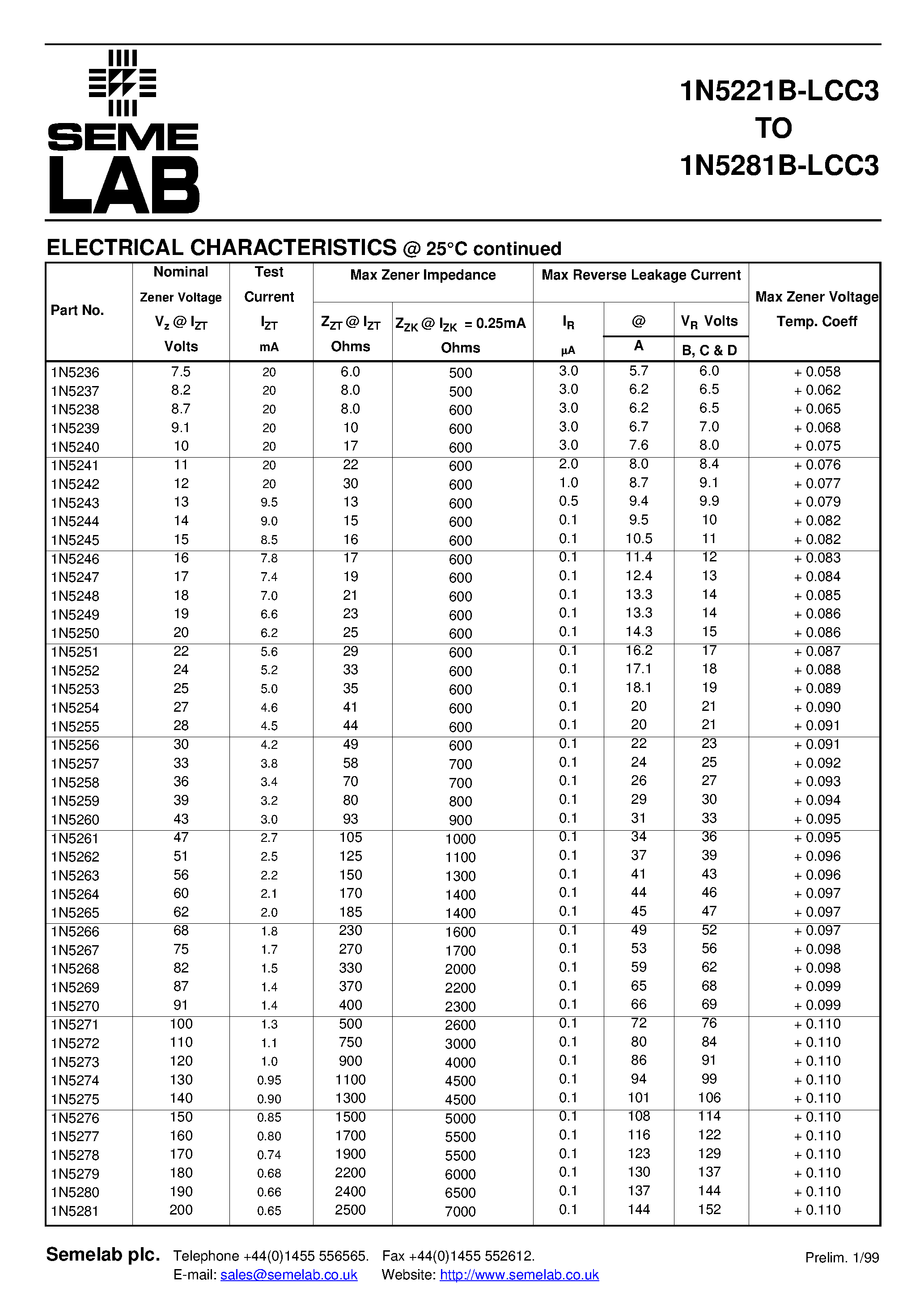 Datasheet 1N5221B-LCC3 - ZENER VOLTAGE REGULATOR DIODE IN HERMETIC CERAMIC SURFACE MOUNT PACKAGE FOR HIGH RELIABILITY APPLICATIONS page 2