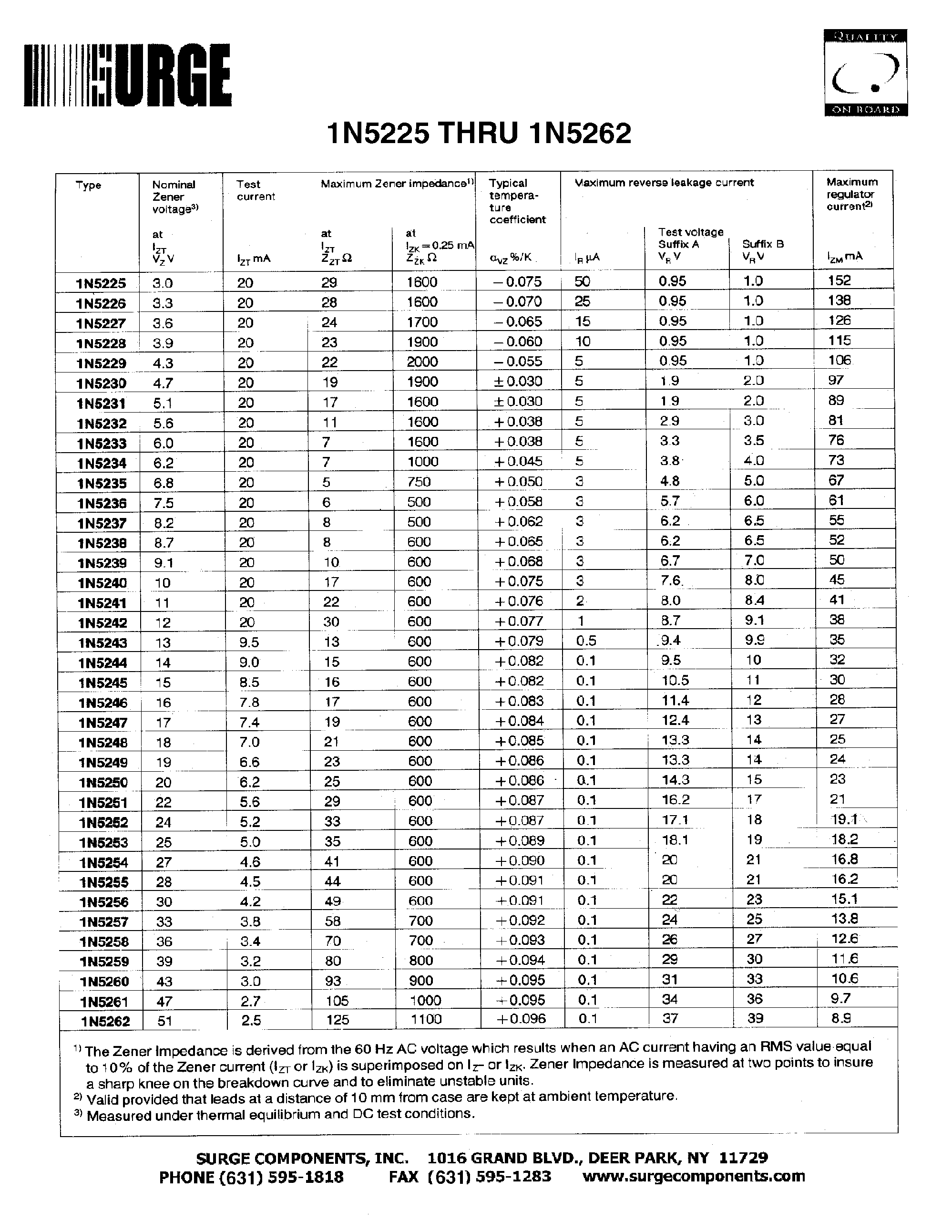 Datasheet 1N5225 - SILICON PLANAR ZENER DIODES page 2