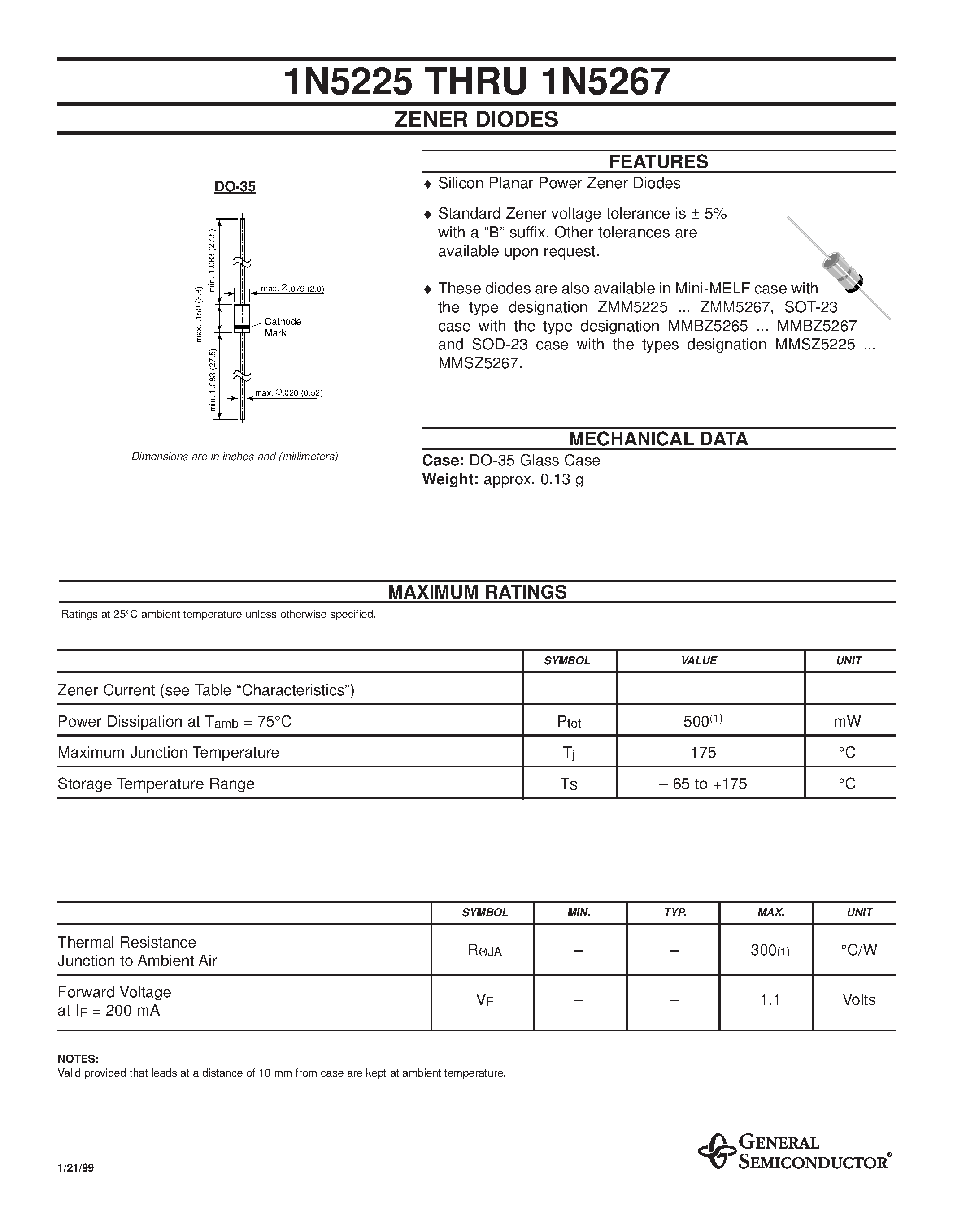 Datasheet 1N5225 - ZENER DIODES page 1