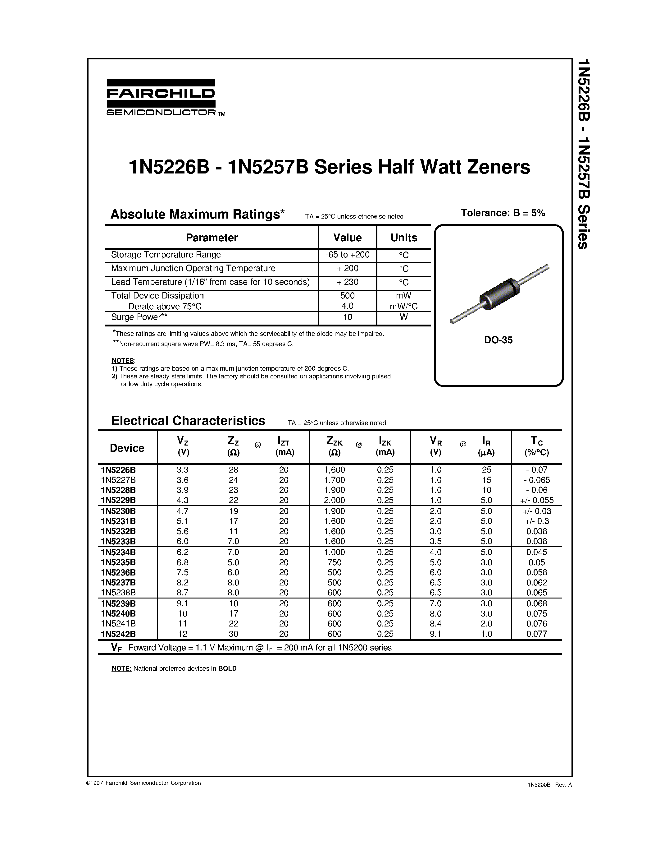 Datasheet 1N5226B - Zeners page 1