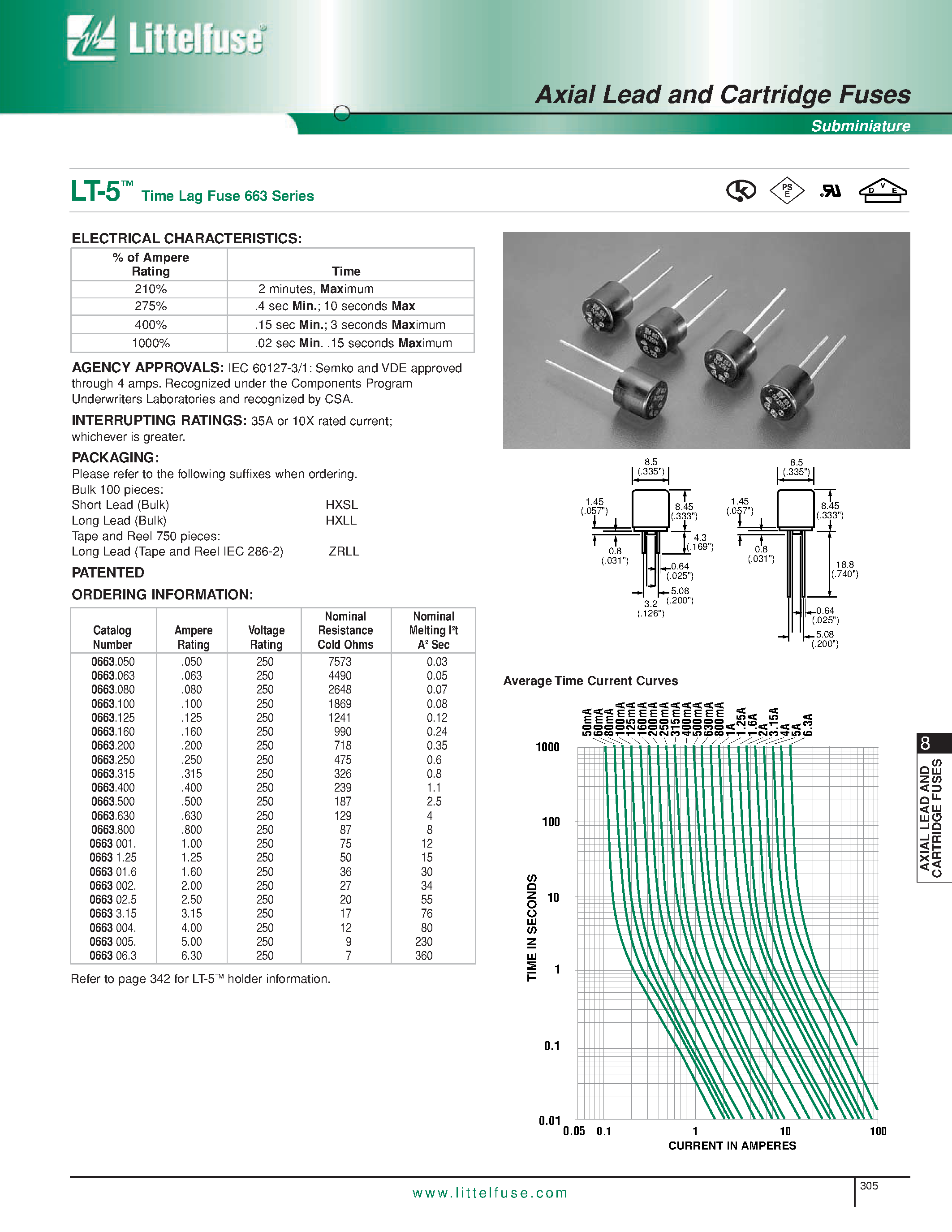 Datasheet 663.8 - Axial Lead and Cartridge Fuses page 1