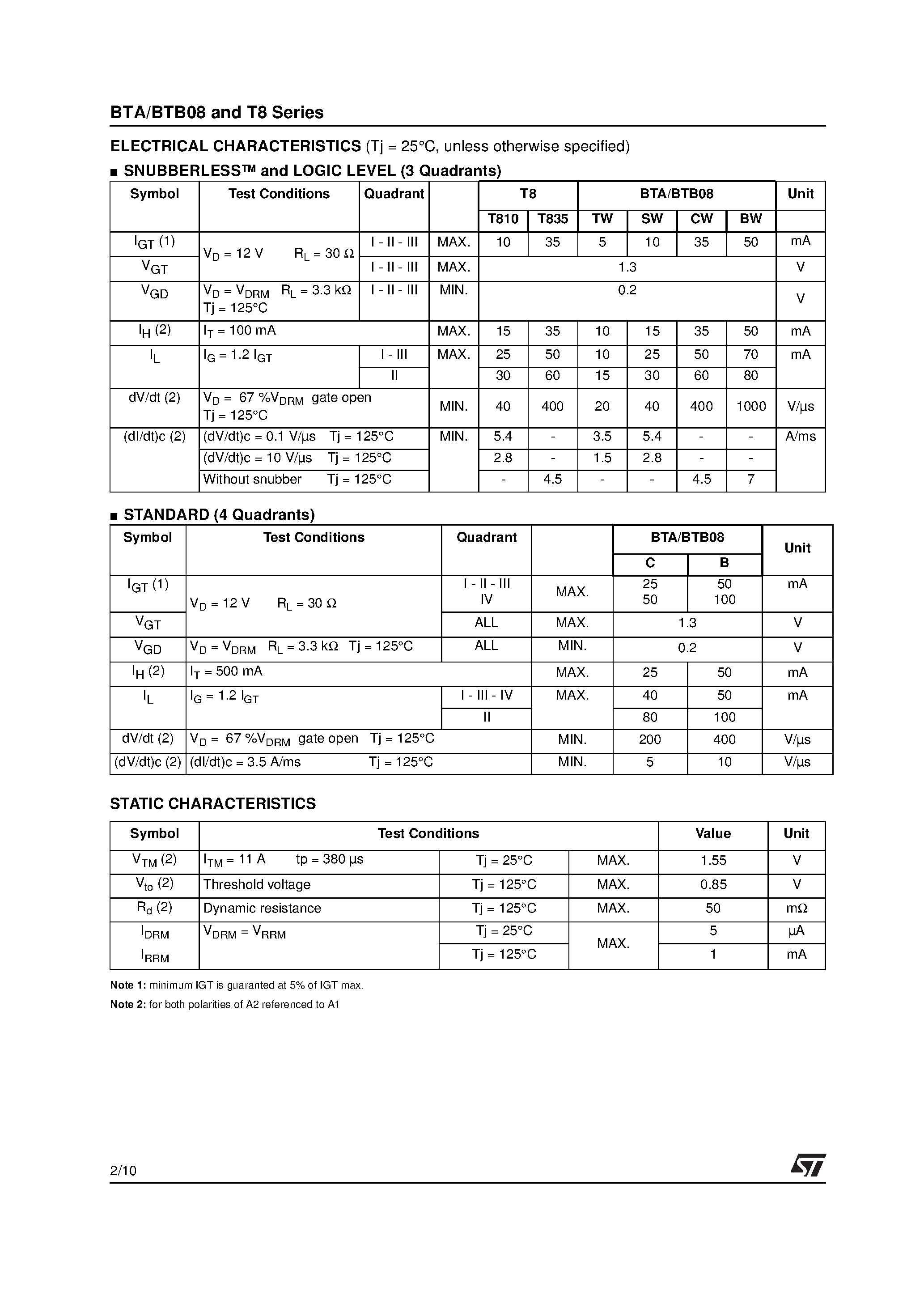 Datasheet BTA08-600CW - 8A TRIACS page 2