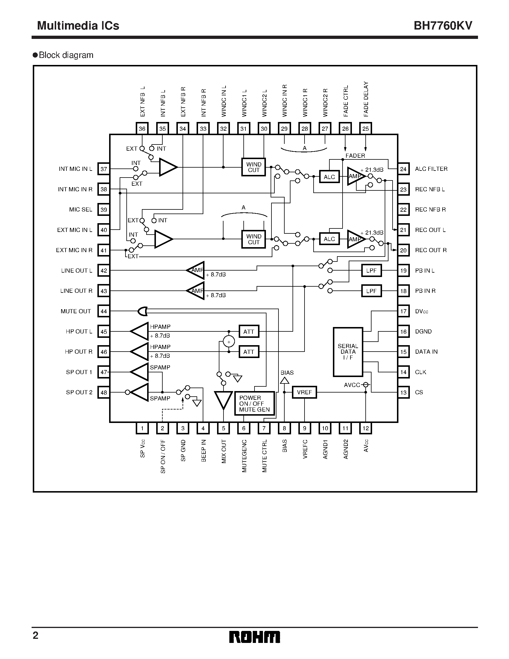 Даташит BH7760KV - Analog signal I / O interface for portable audio applications страница 2