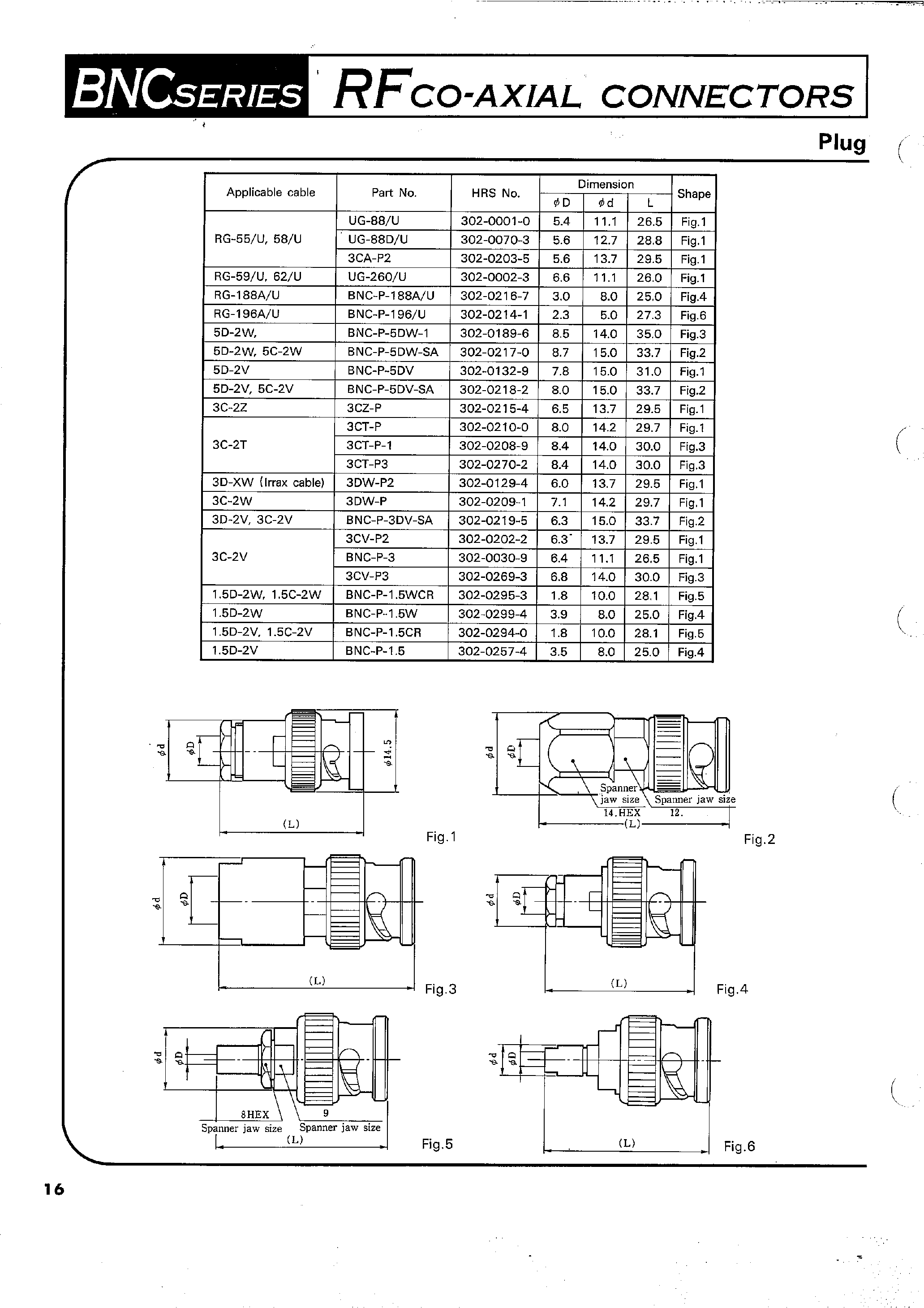 Datasheet BNC-BPJ-1.5-1 - RFCO-AXIAL CONNECTORS page 2