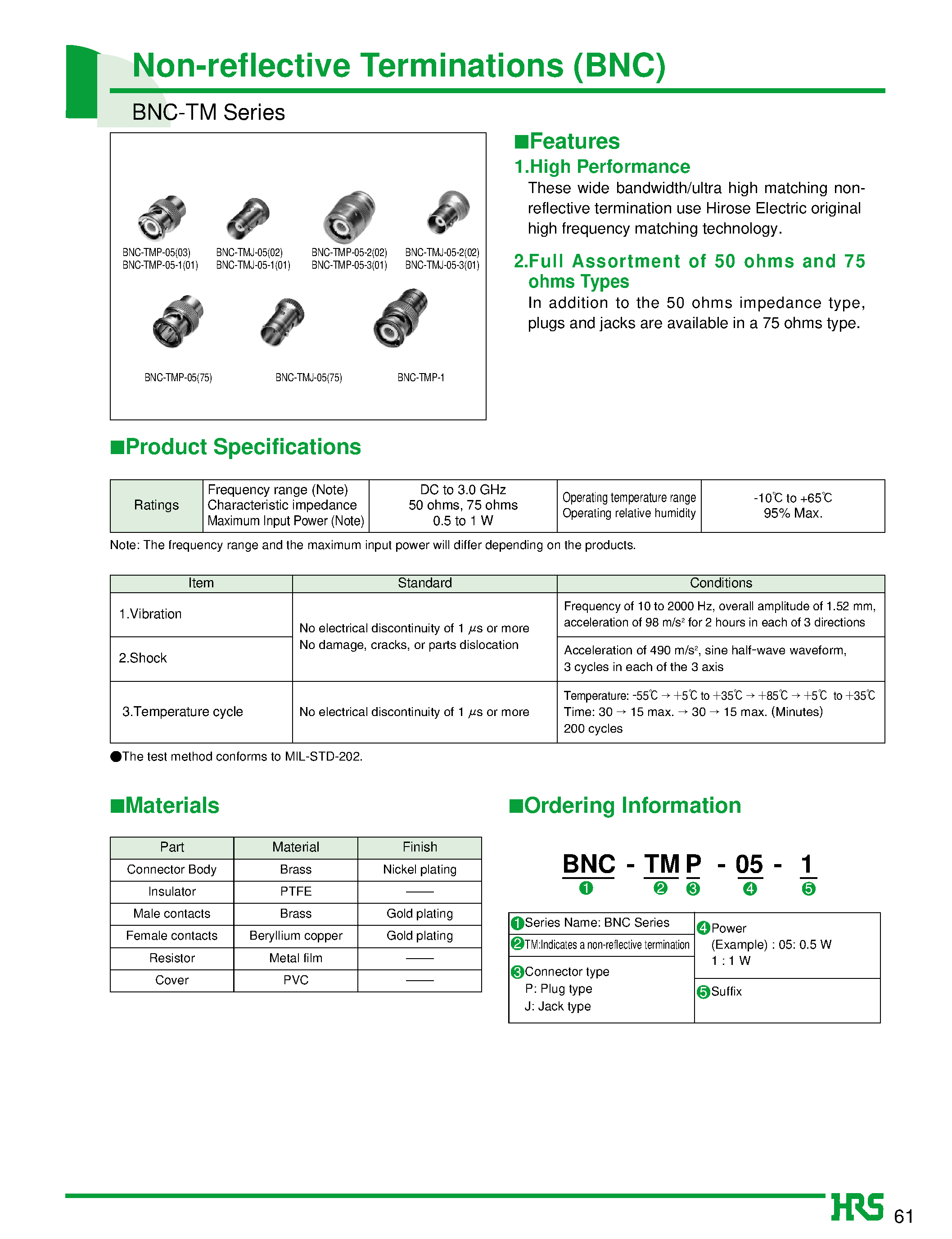 Даташит BNC-TMP-05 - Non-reflective Terminations (BNC) страница 1