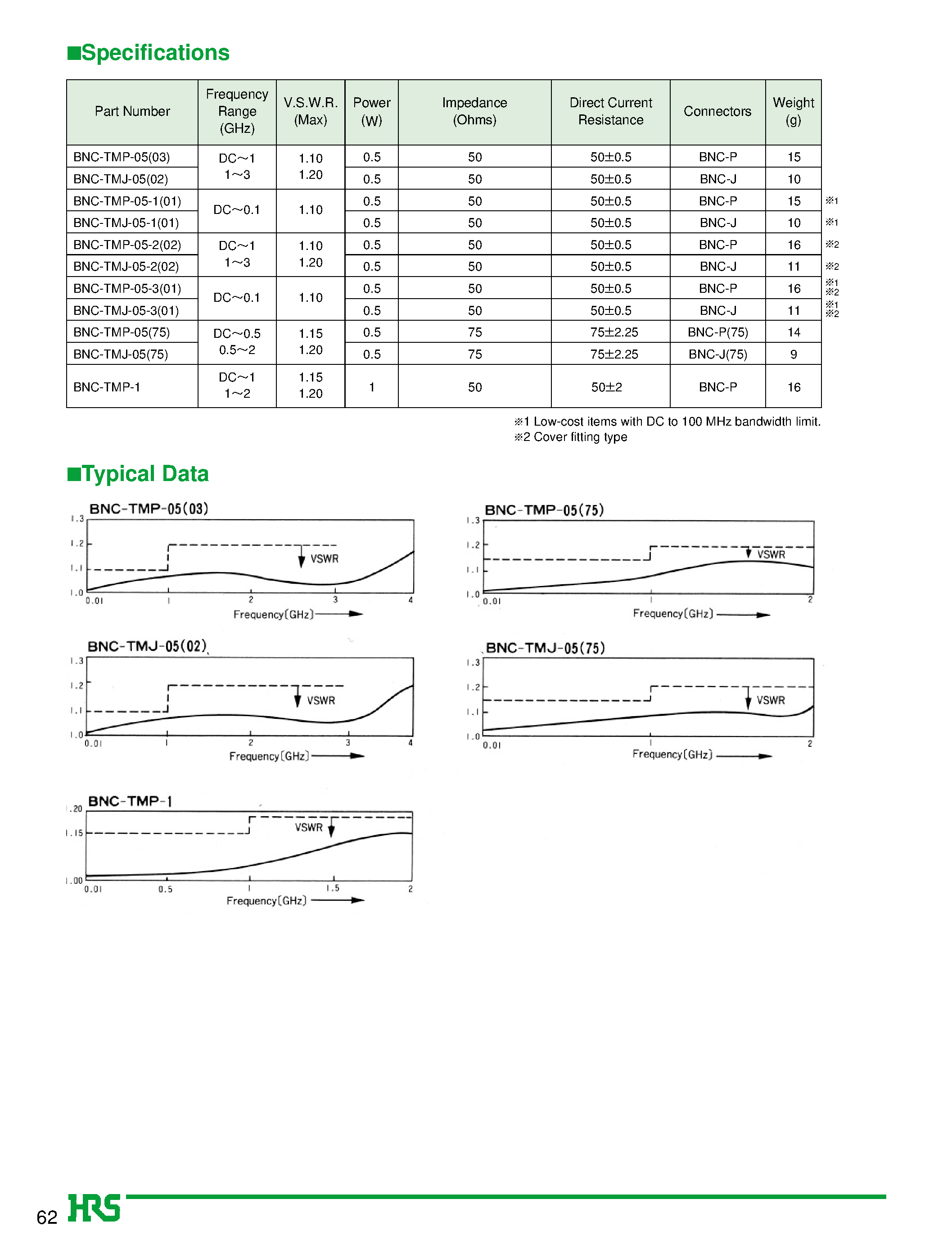 Даташит BNC-TMP-05 - Non-reflective Terminations (BNC) страница 2